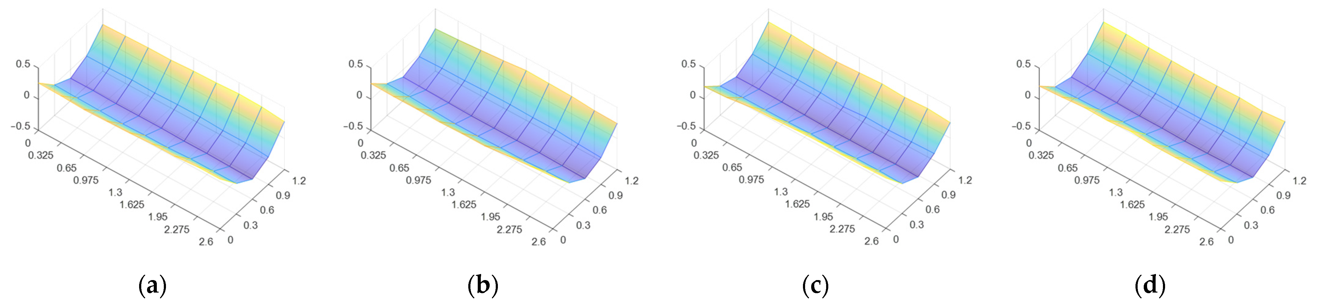 Forests 12 01734 g011
