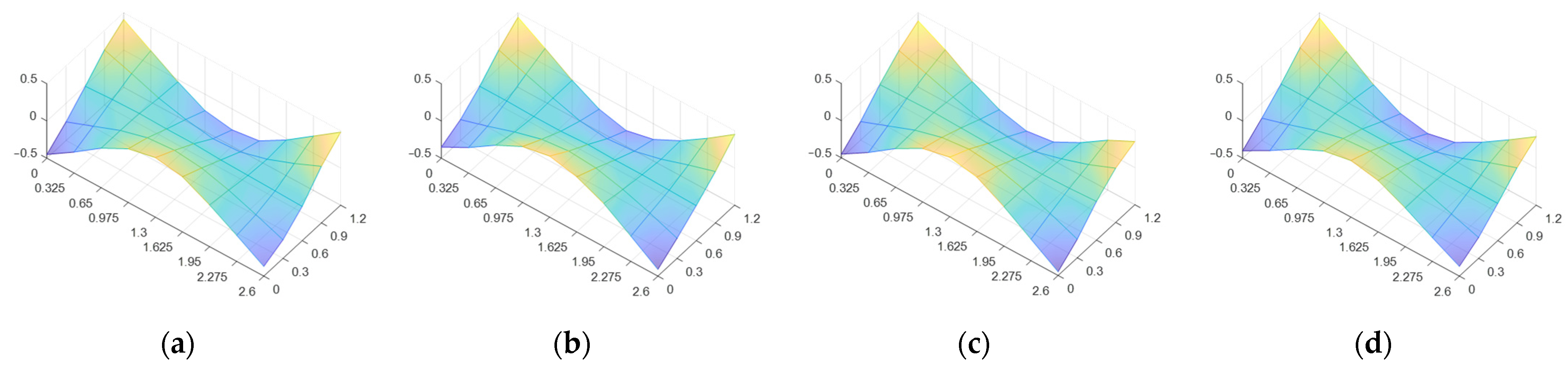 Forests 12 01734 g012