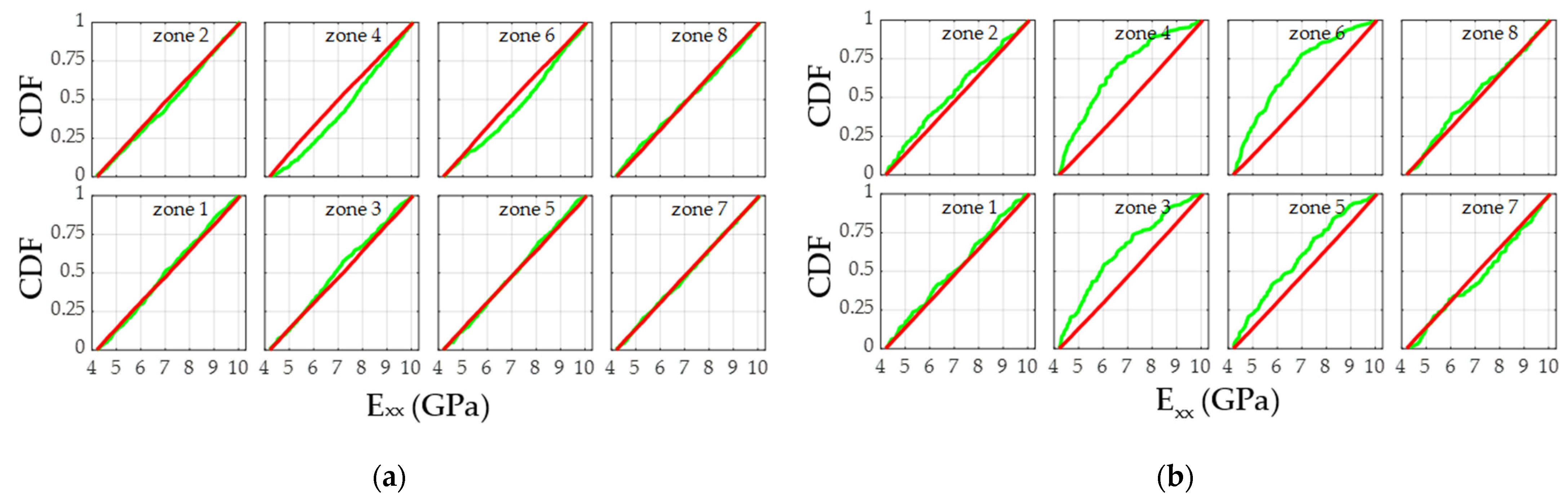Forests 12 01734 g013