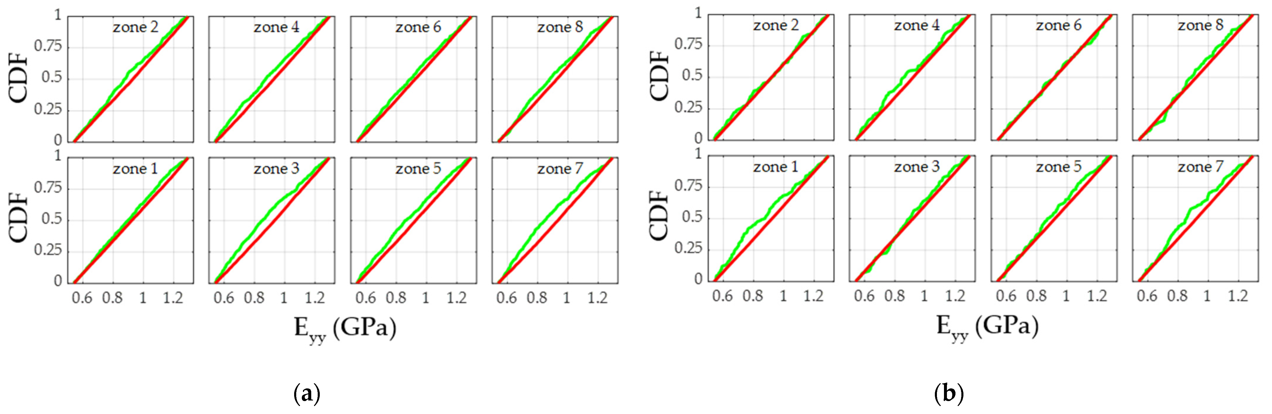 Forests 12 01734 g014