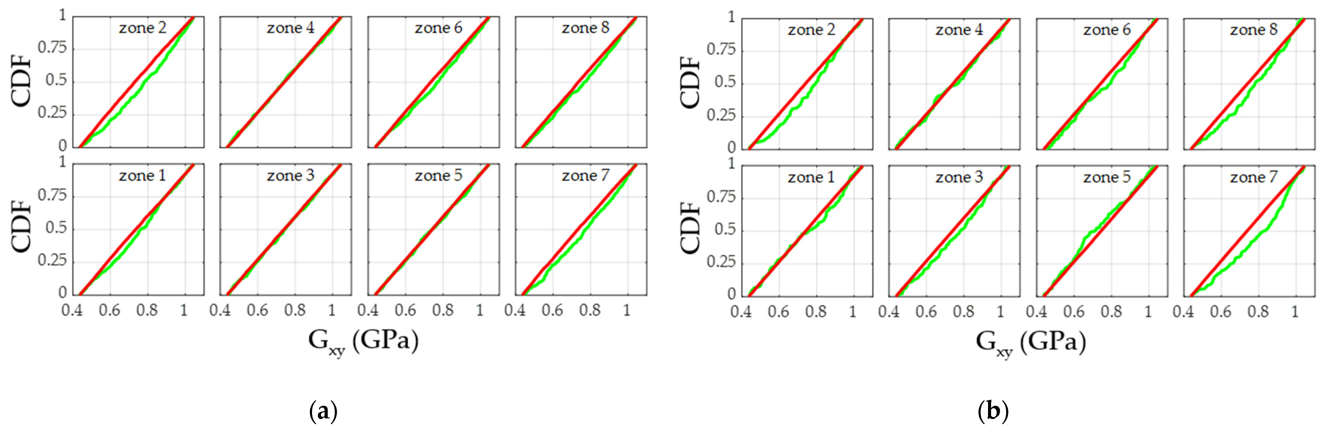 Forests 12 01734 g015