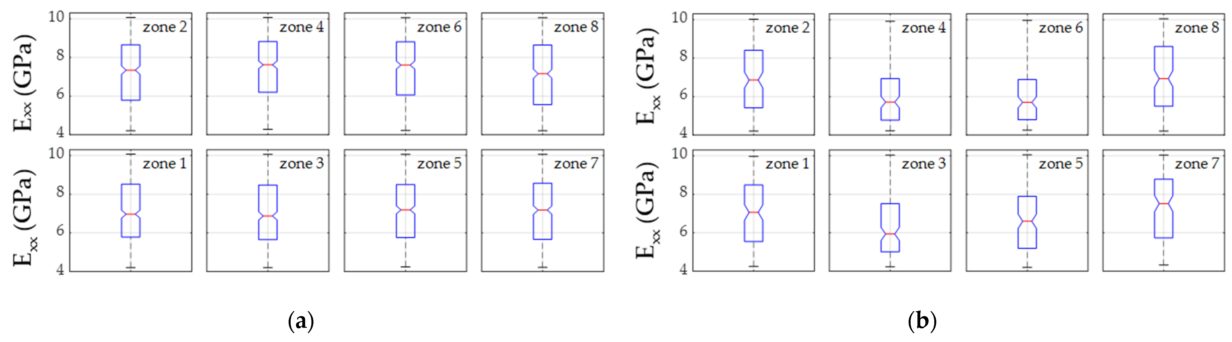 Forests 12 01734 g016