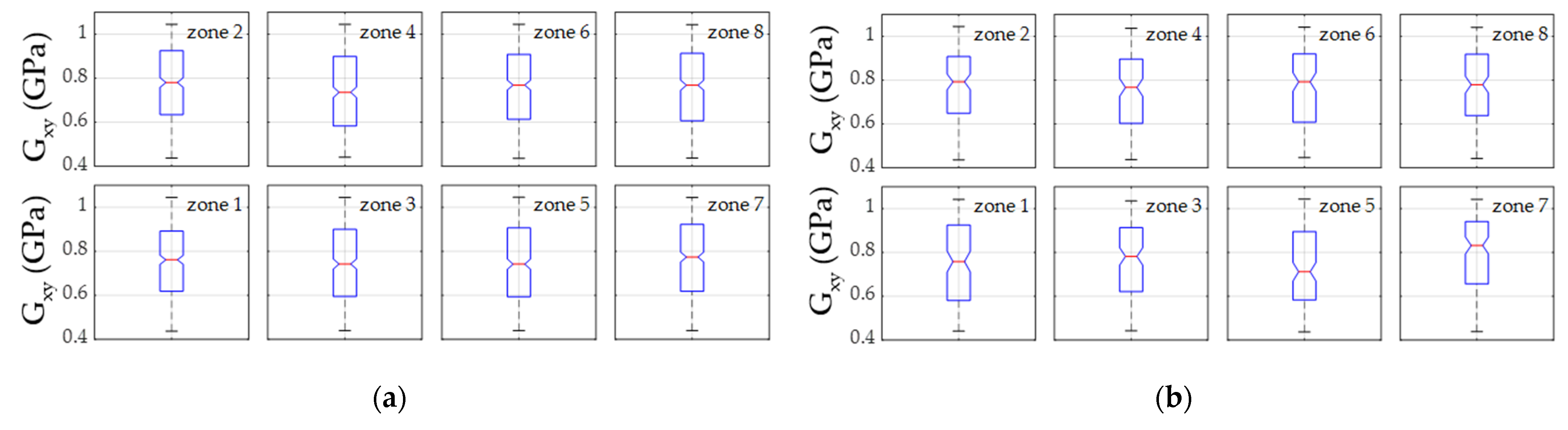 Forests 12 01734 g018