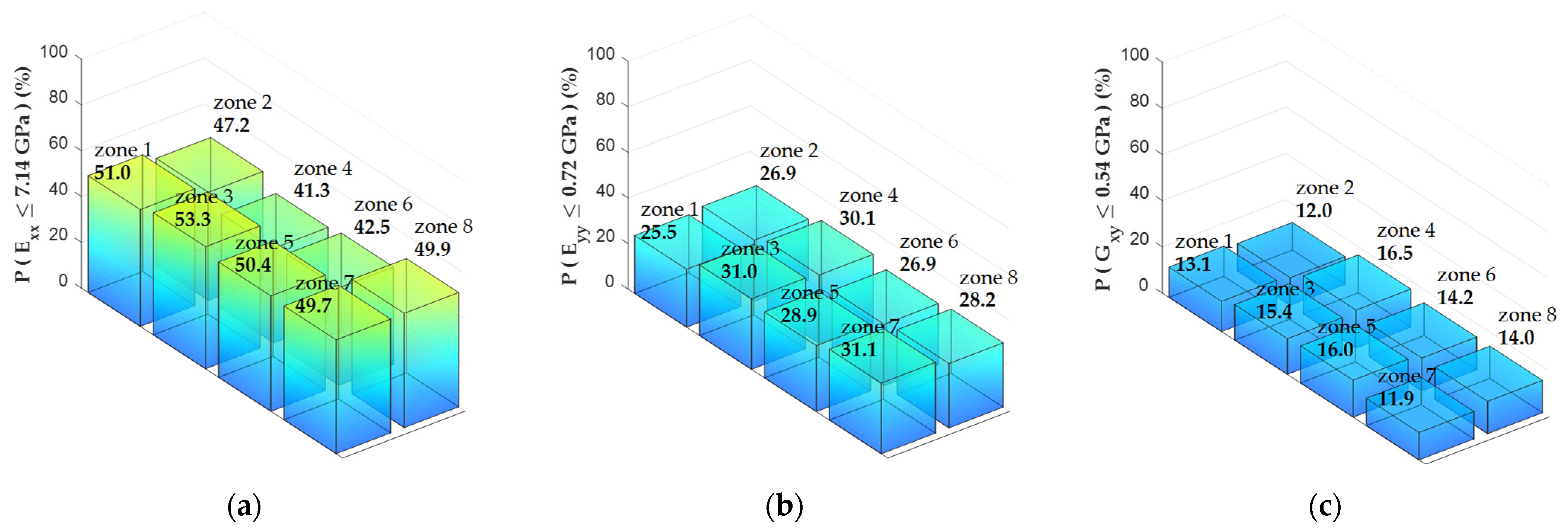 Forests 12 01734 g020