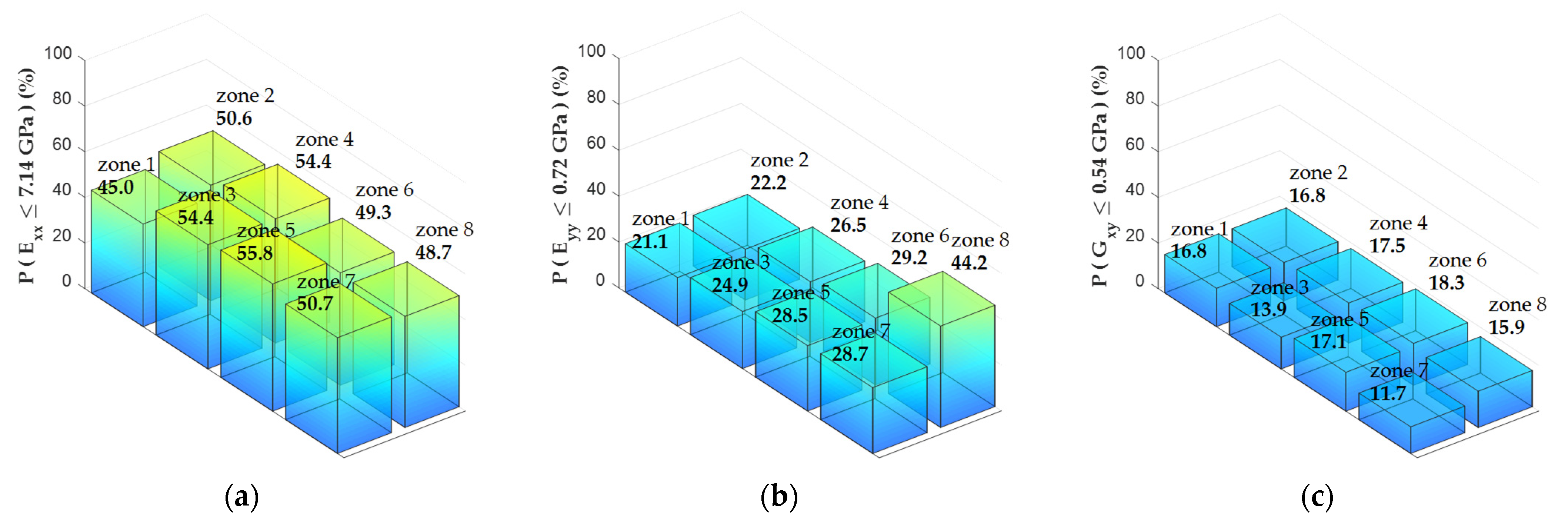 Forests 12 01734 g021