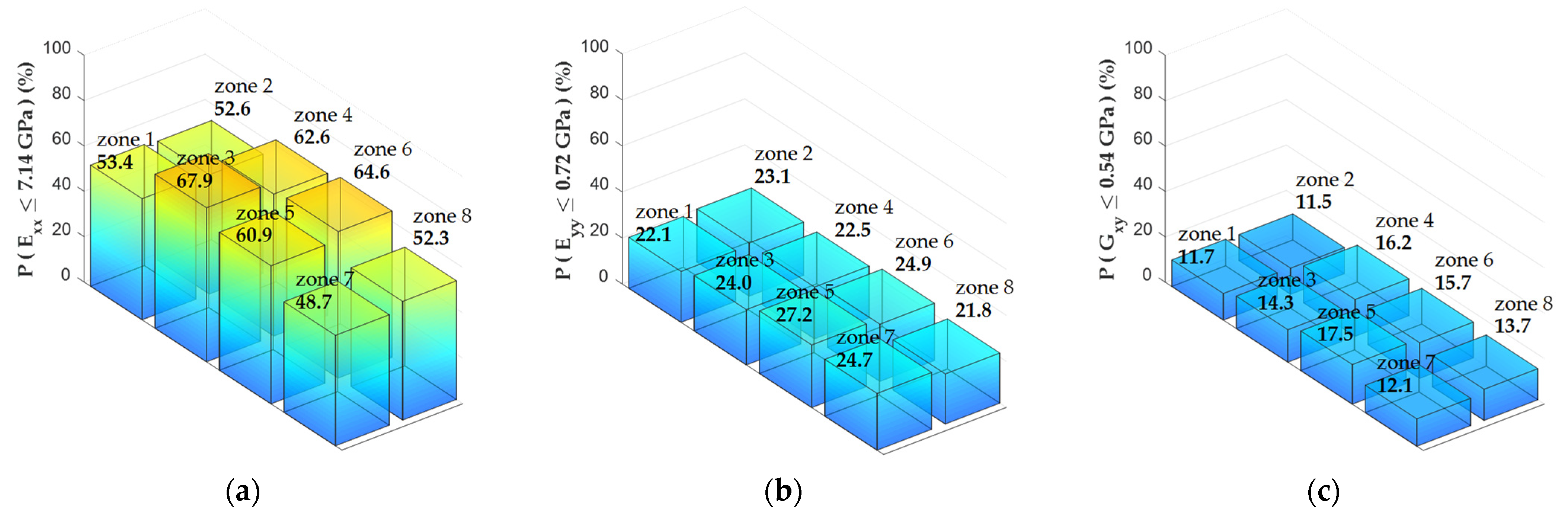Forests 12 01734 g022