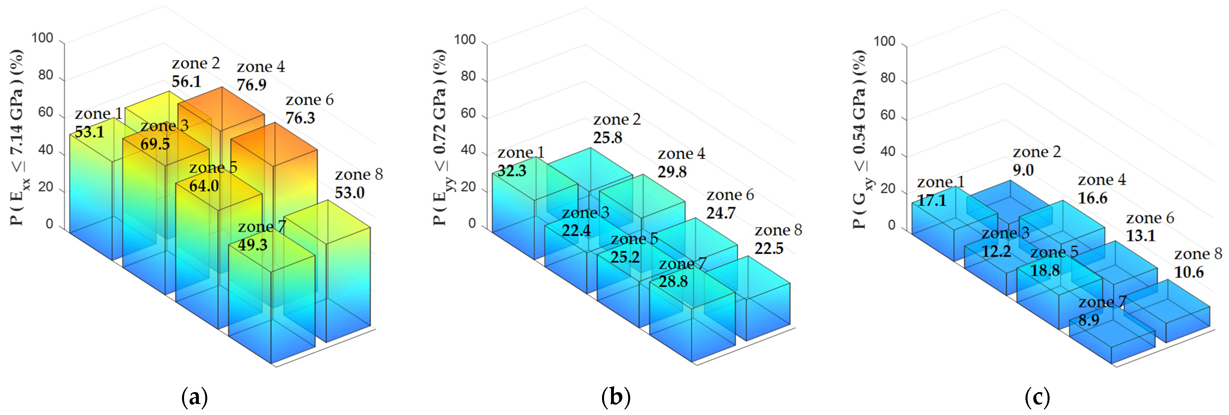 Forests 12 01734 g023