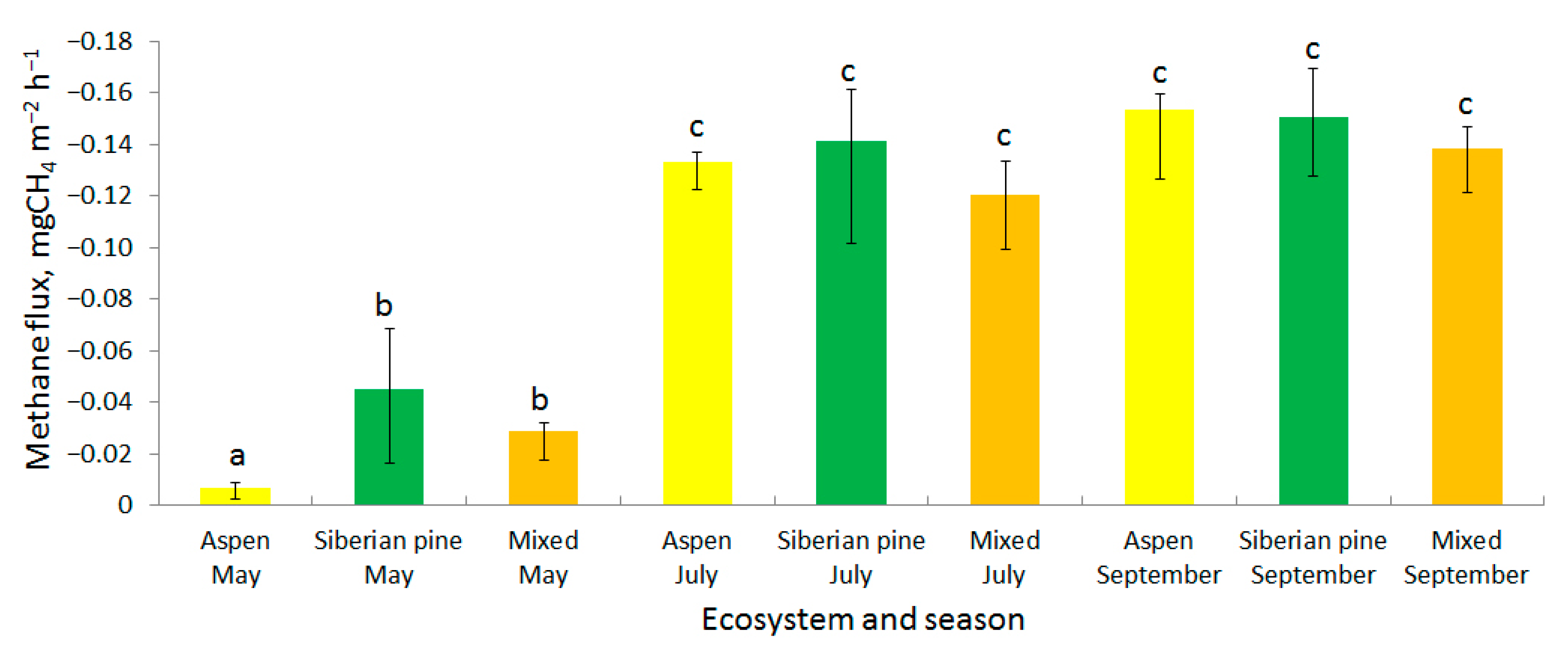 Forests 12 01738 g002