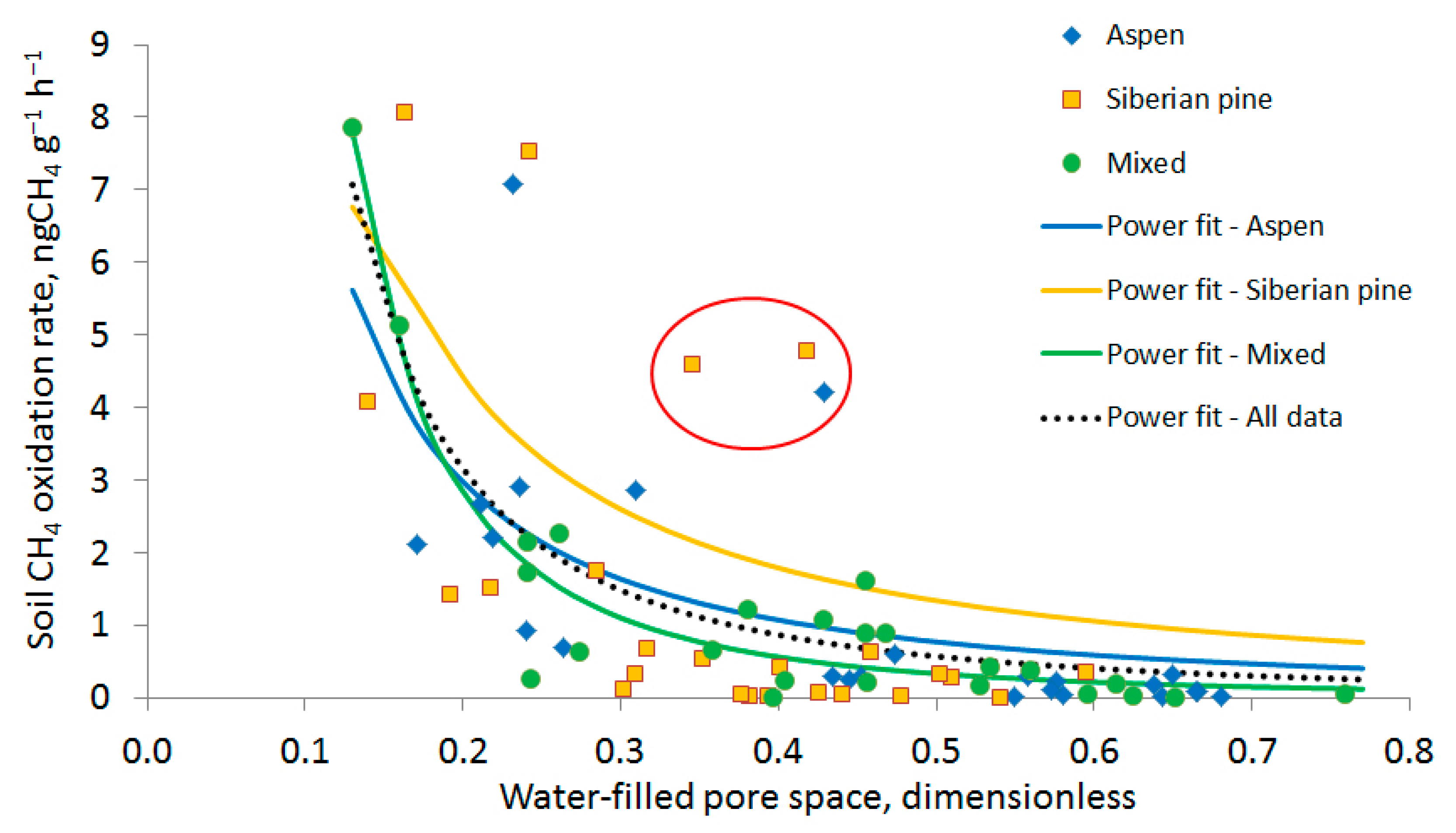 Forests 12 01738 g003