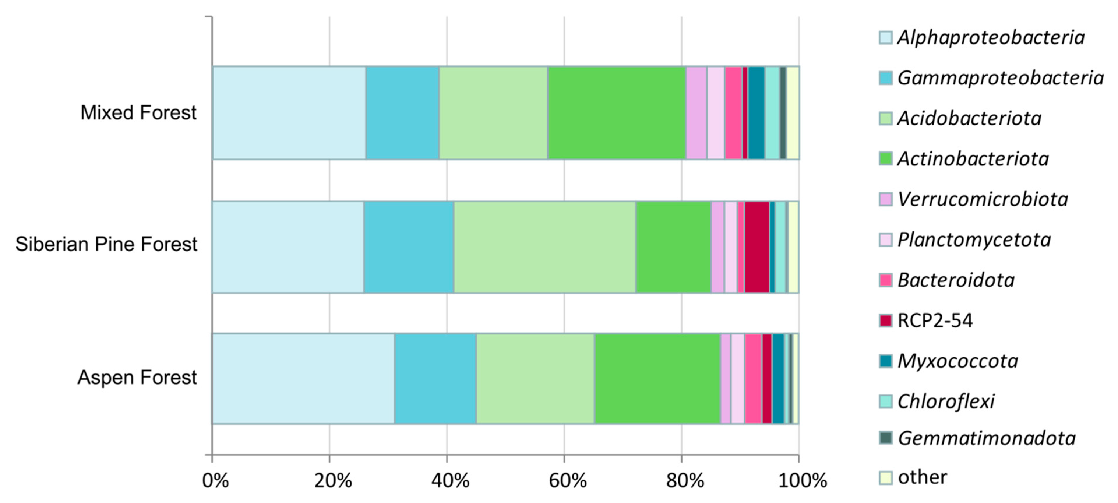 Forests 12 01738 g005