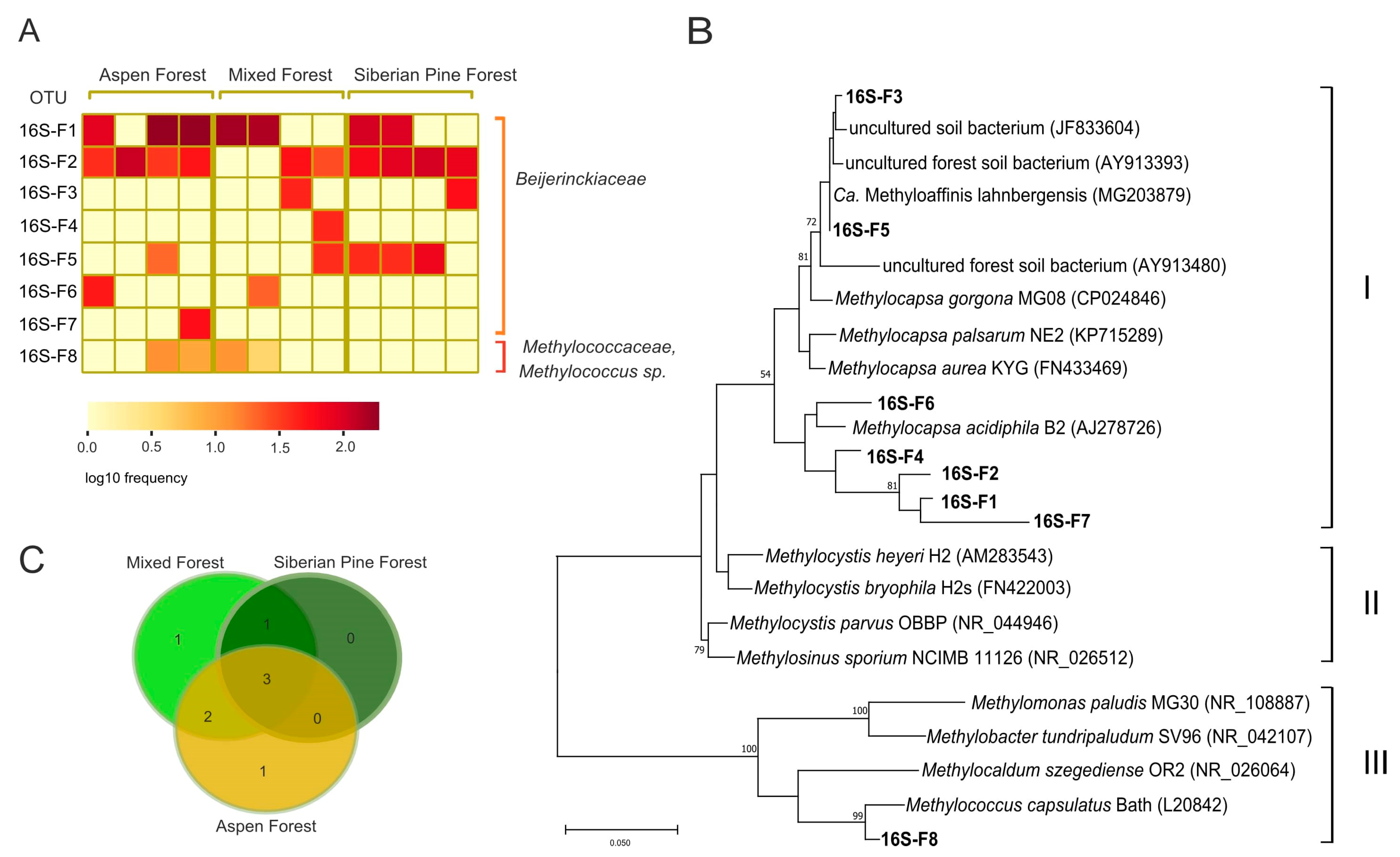Forests 12 01738 g006