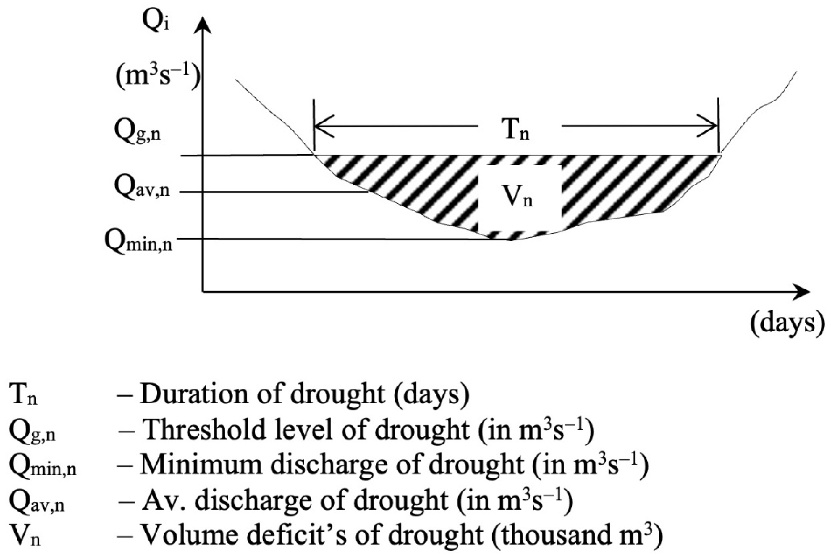 Forests 12 01744 g003 Forests 12 01744 g003