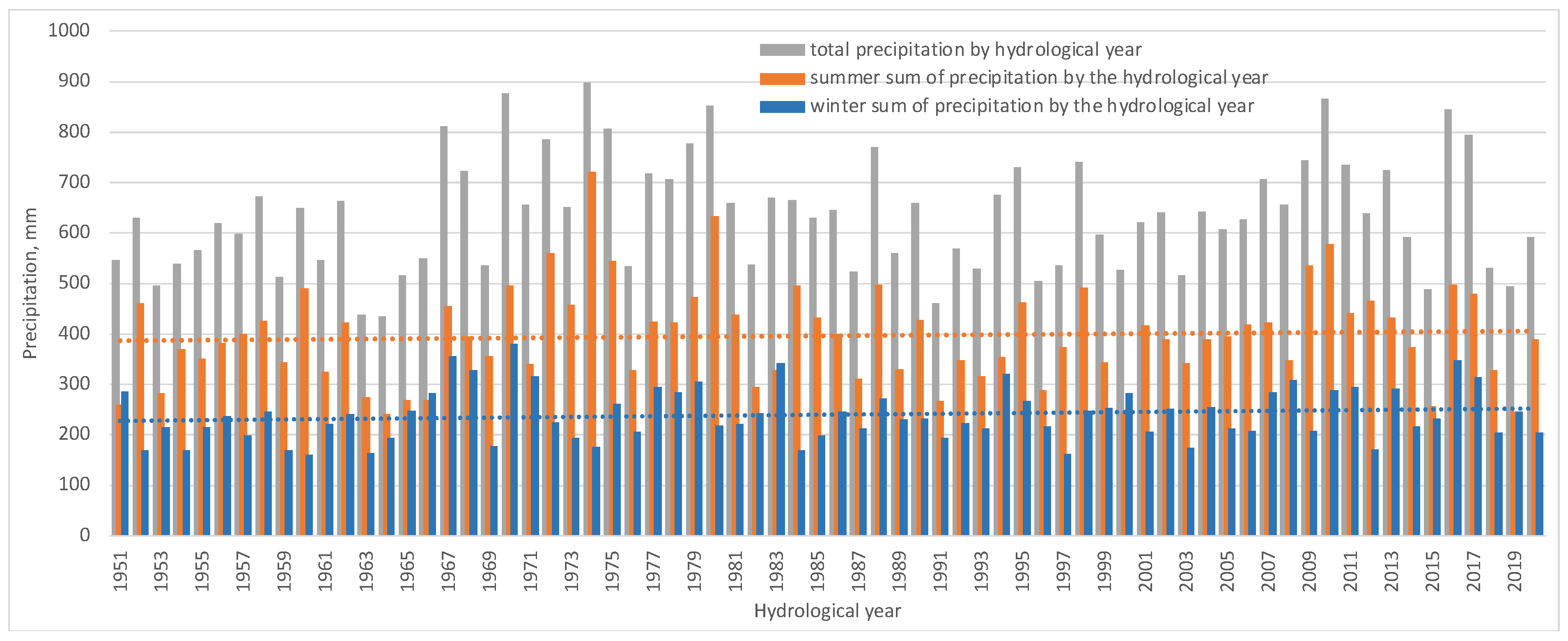Forests 12 01744 g004 Forests 12 01744 g004