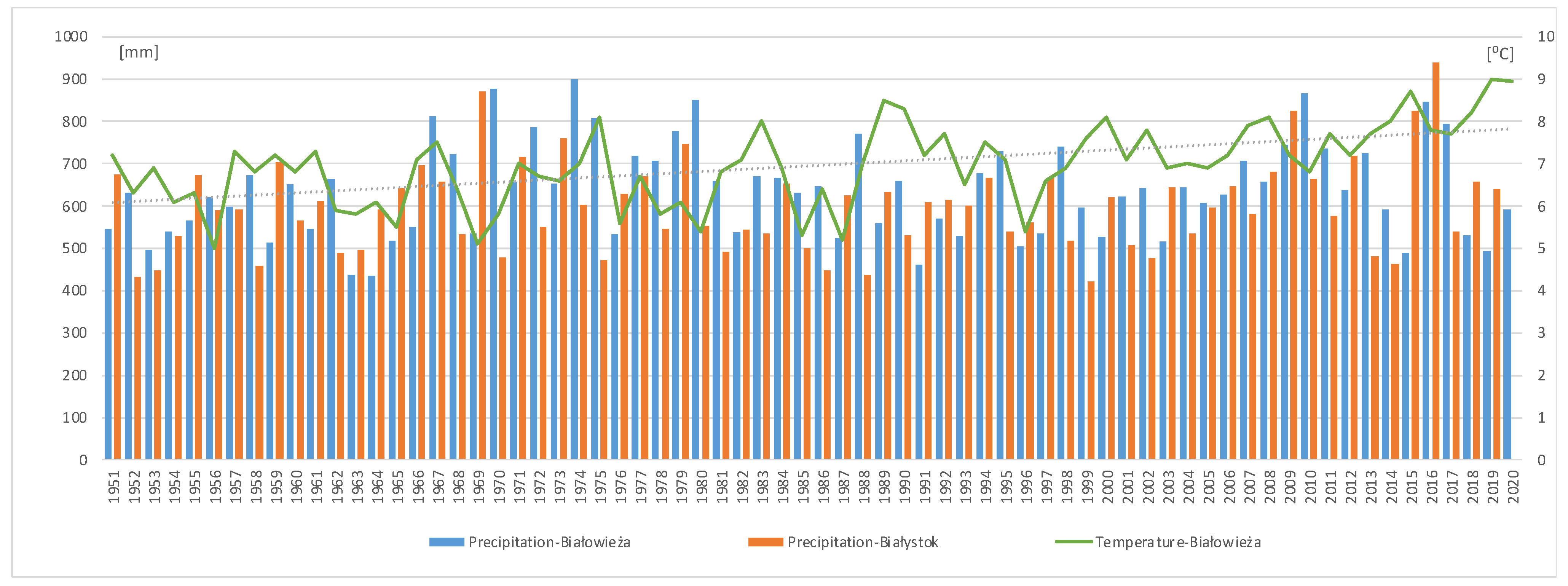 Forests 12 01744 g005 Forests 12 01744 g005