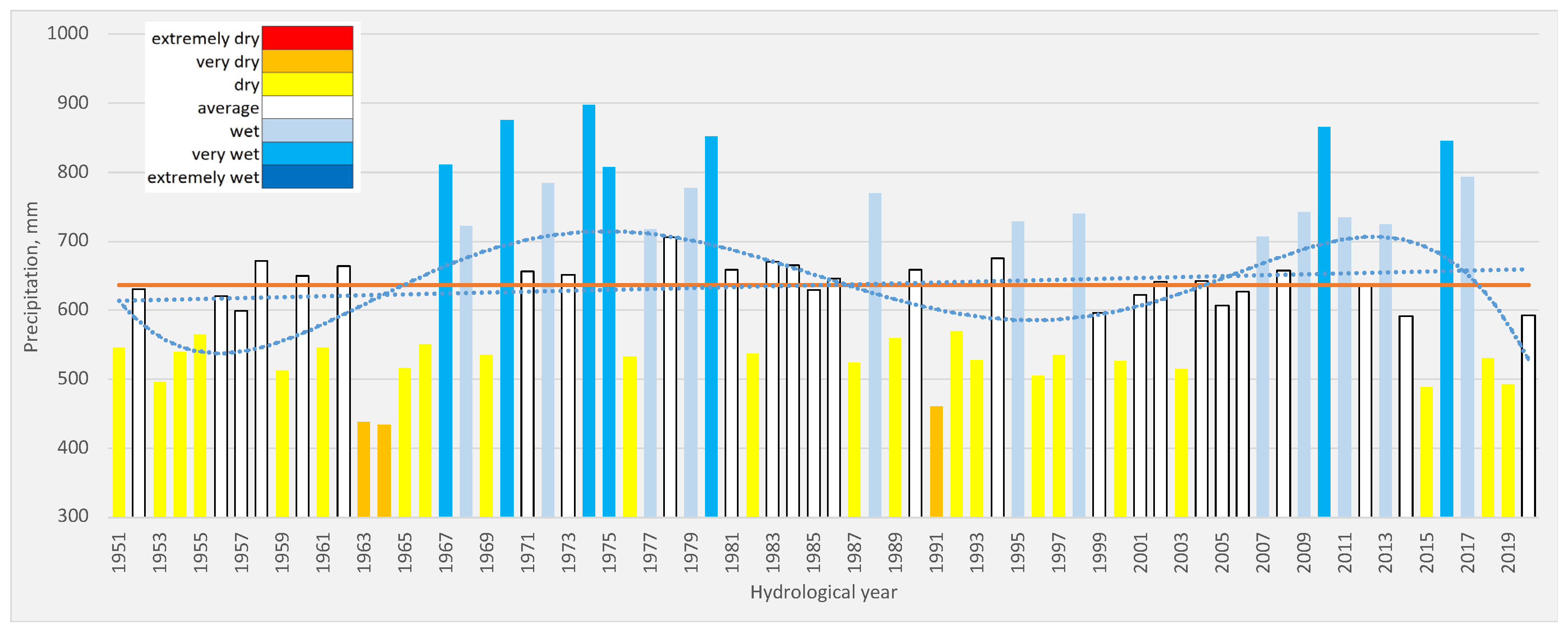 Forests 12 01744 g006 Forests 12 01744 g006