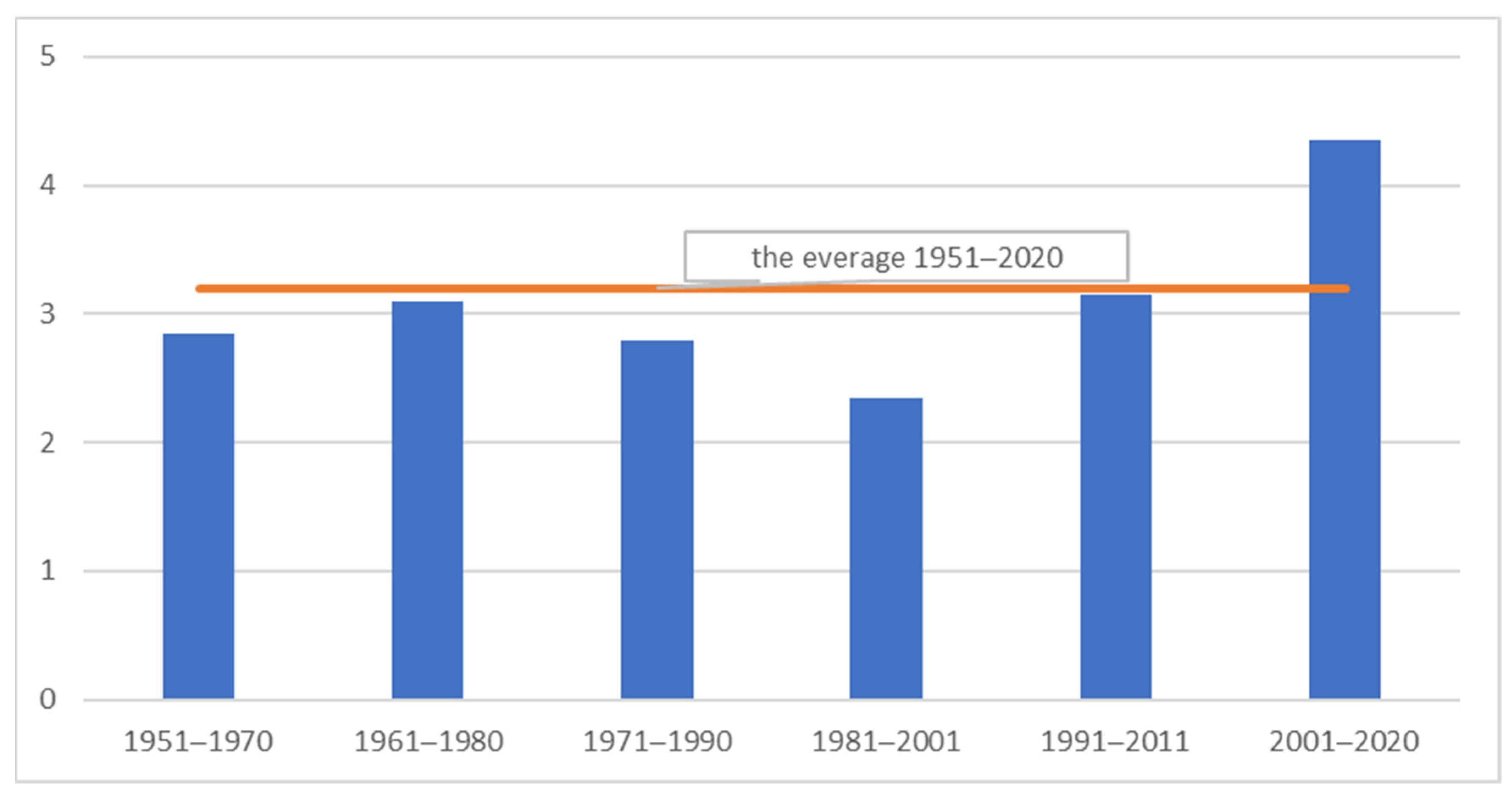 Forests 12 01744 g007 Forests 12 01744 g007