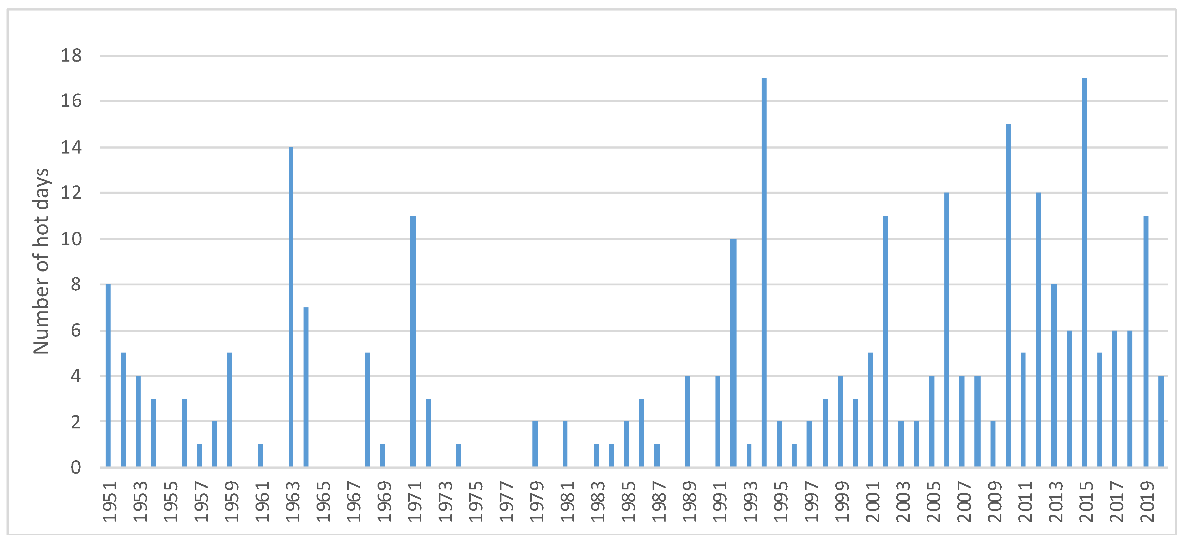 Forests 12 01744 g008 Forests 12 01744 g008