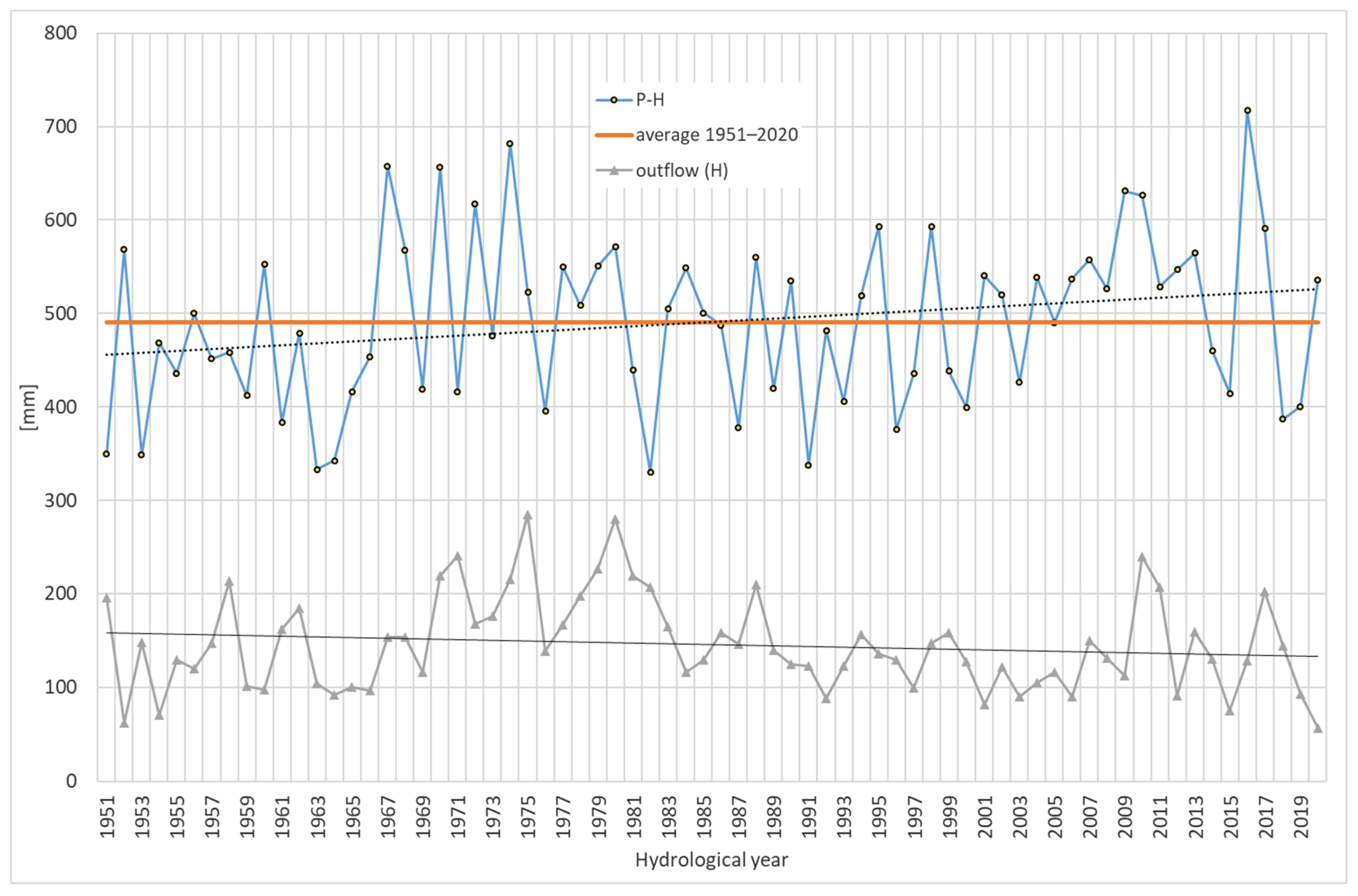 Forests 12 01744 g010 Forests 12 01744 g010