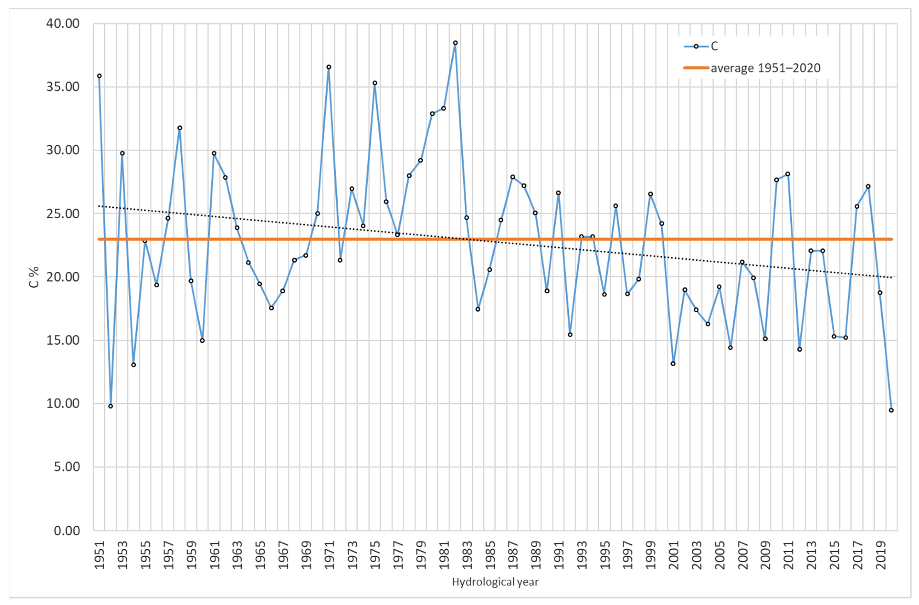 Forests 12 01744 g011 Forests 12 01744 g011