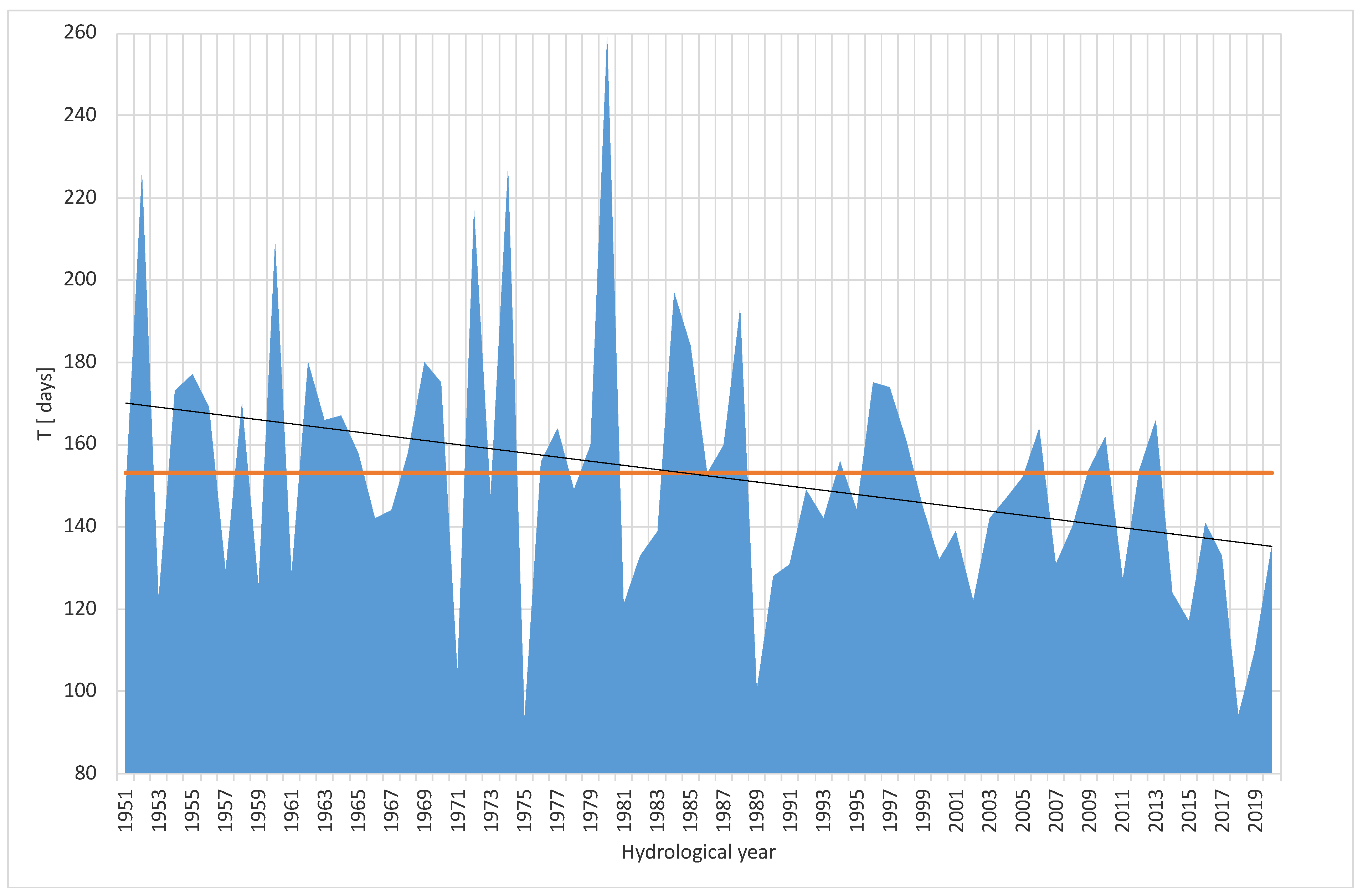 Forests 12 01744 g012 Forests 12 01744 g012