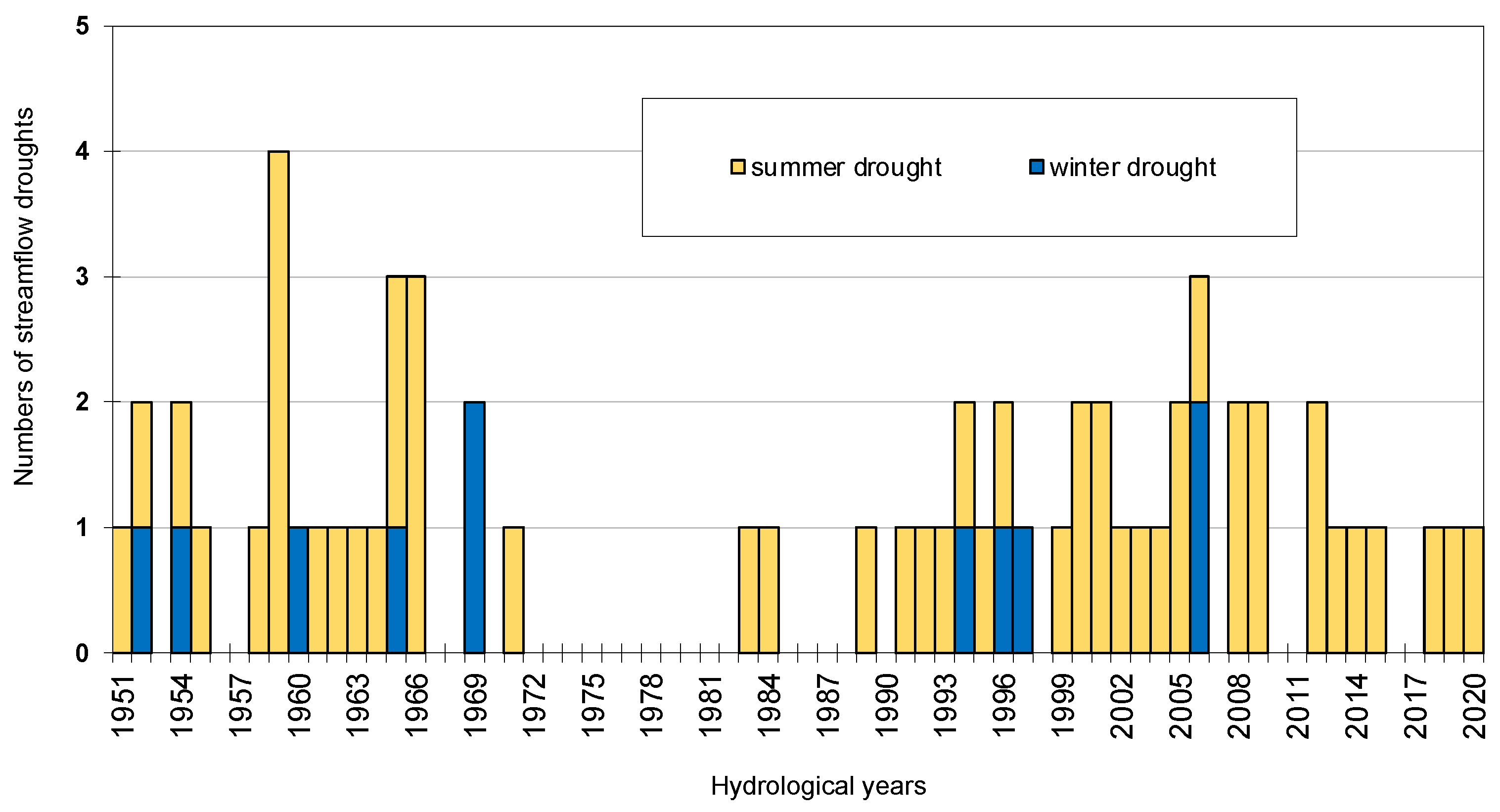Forests 12 01744 g013 Forests 12 01744 g013