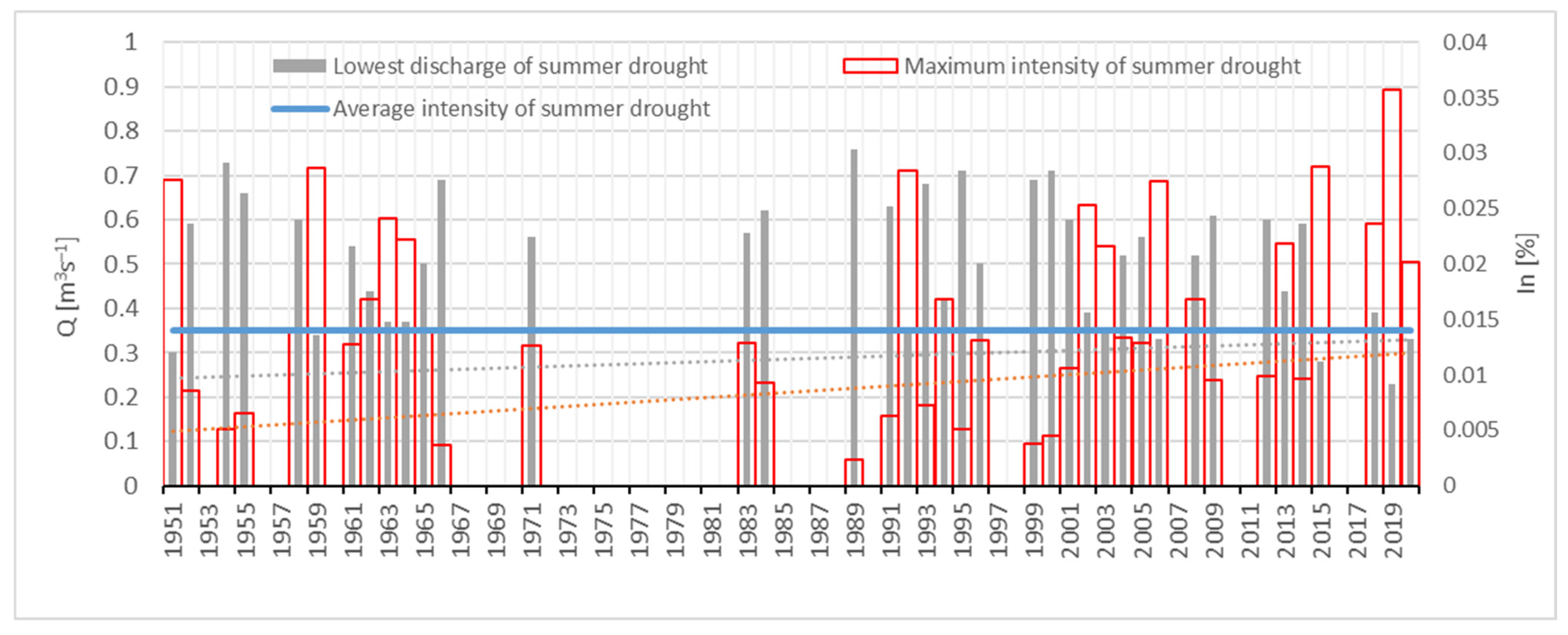 Forests 12 01744 g016 Forests 12 01744 g016