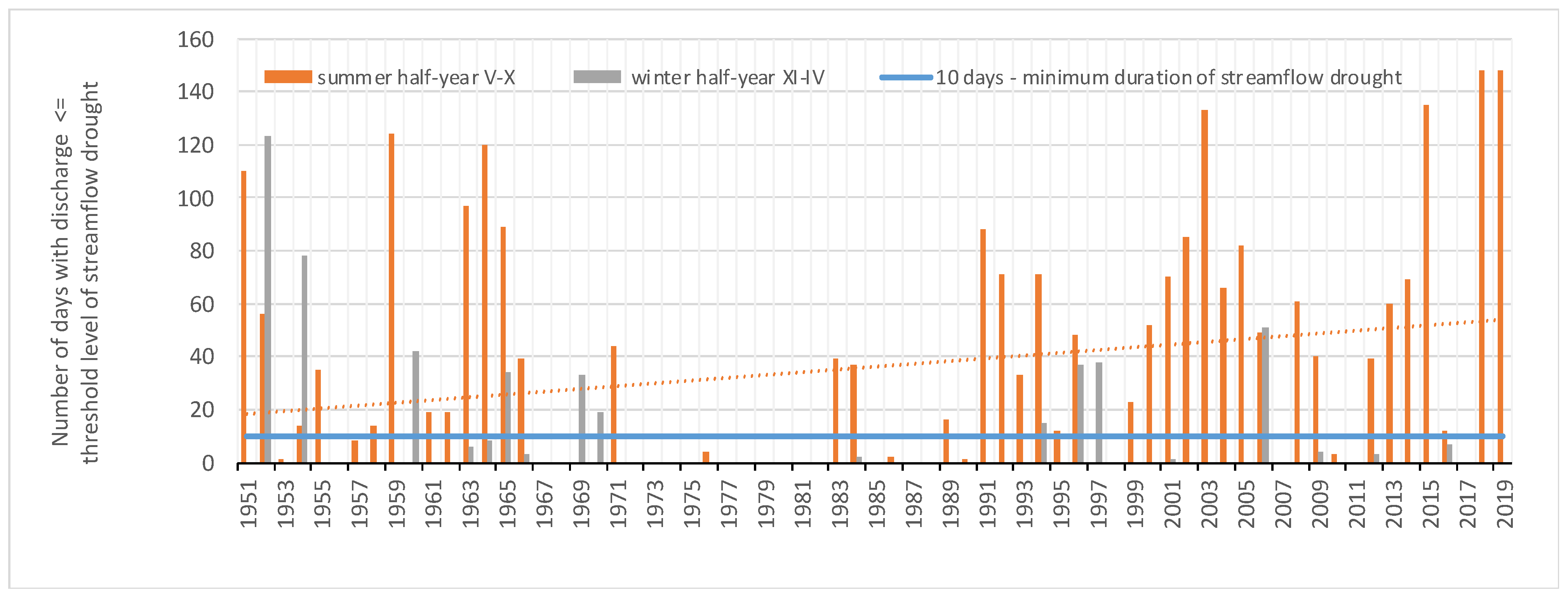Forests 12 01744 g018 Forests 12 01744 g018