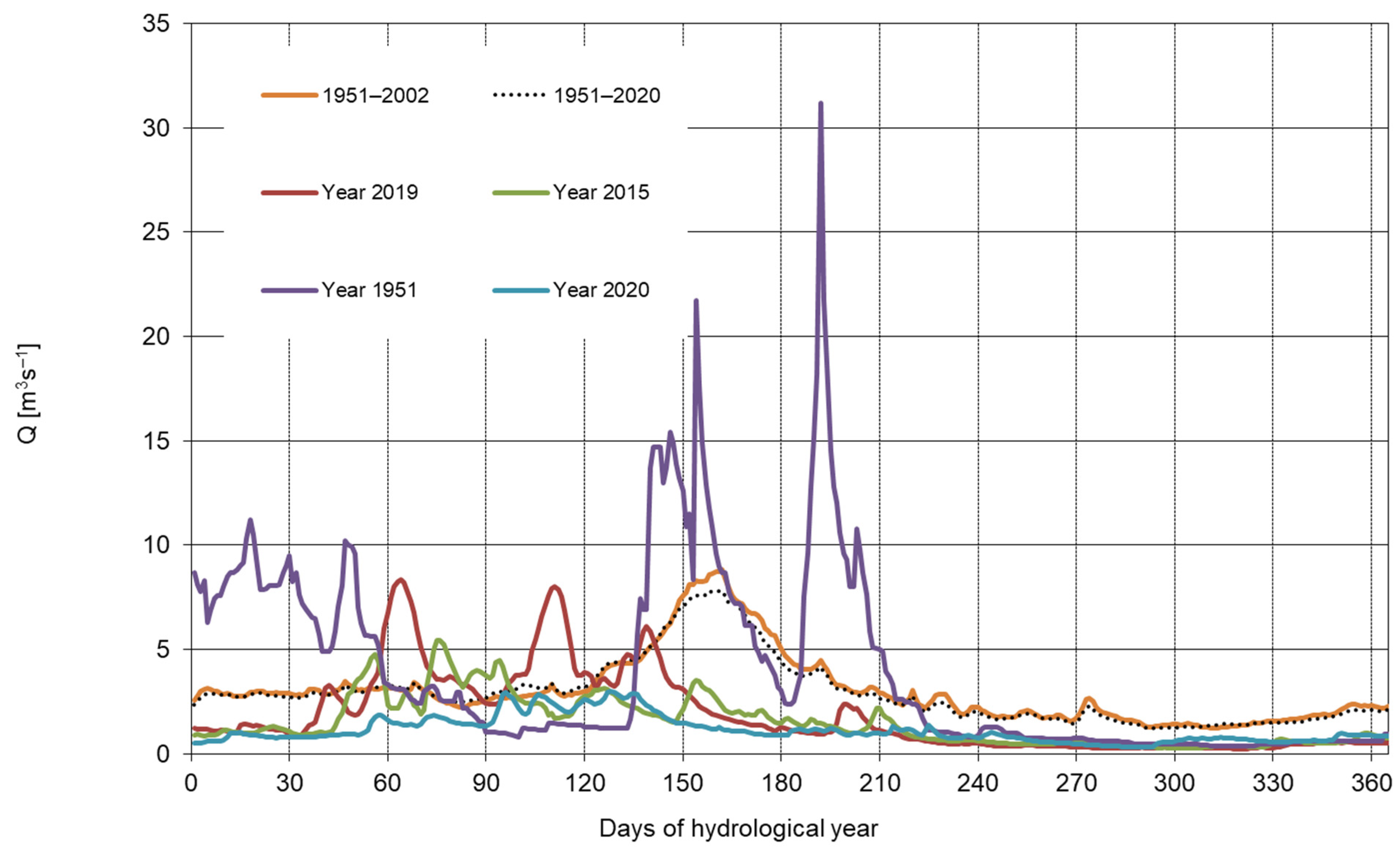 Forests 12 01744 g019 Forests 12 01744 g019