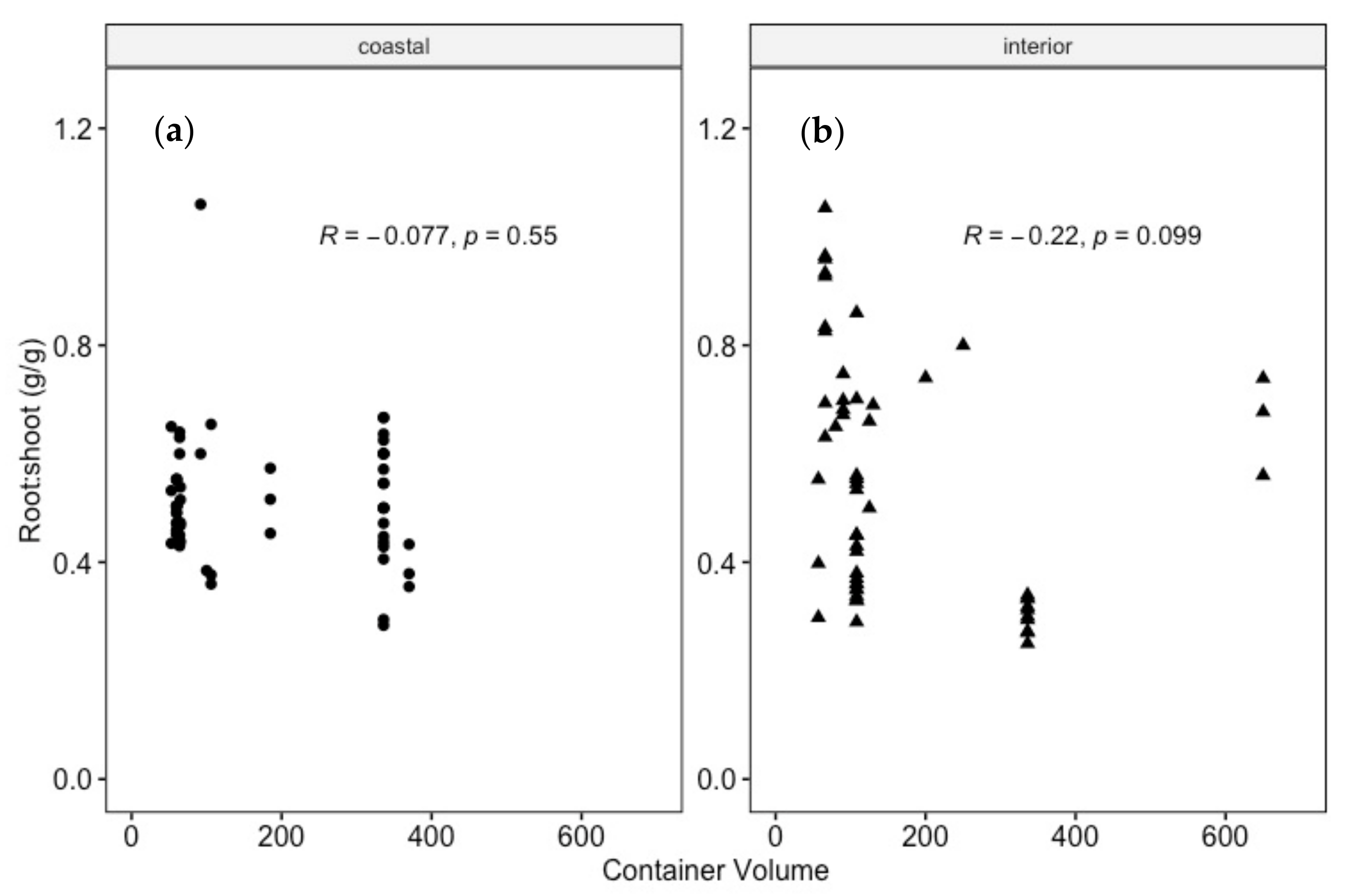 Forests 12 01745 g003