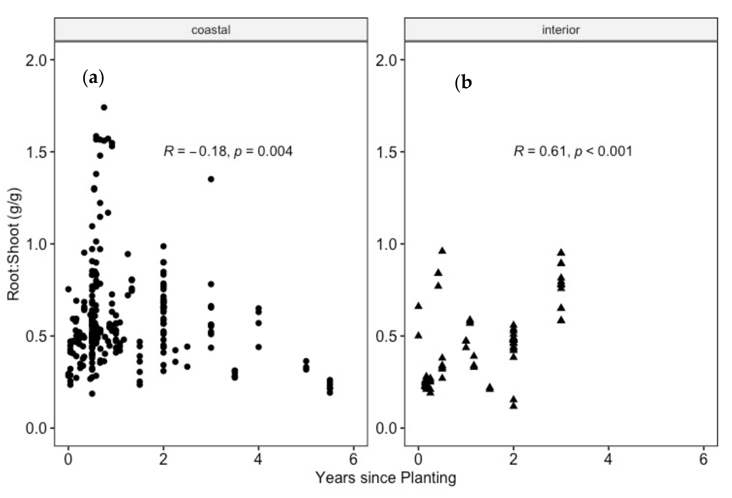 Forests 12 01745 g004