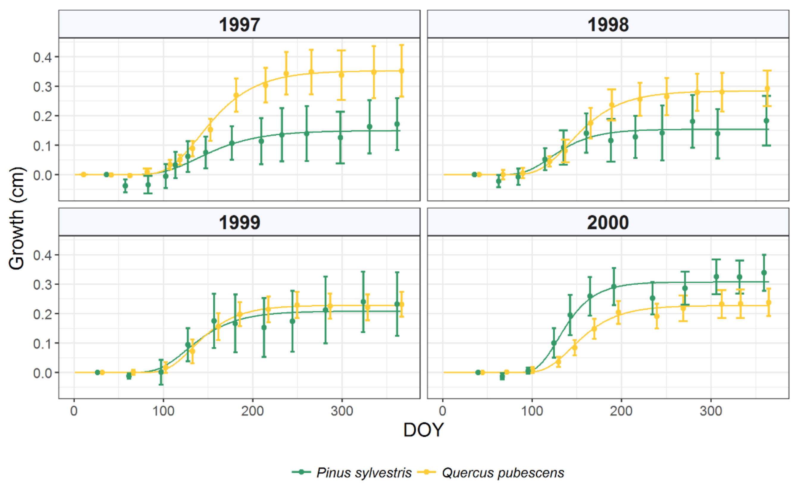 Forests 12 01746 g002