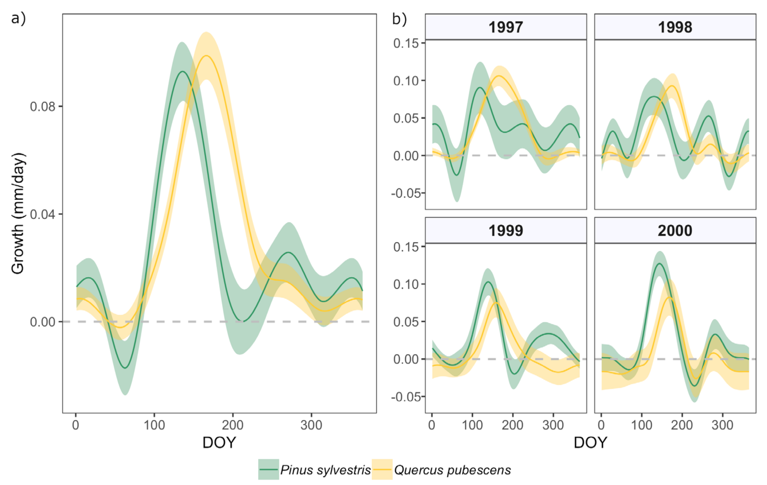 Forests 12 01746 g003