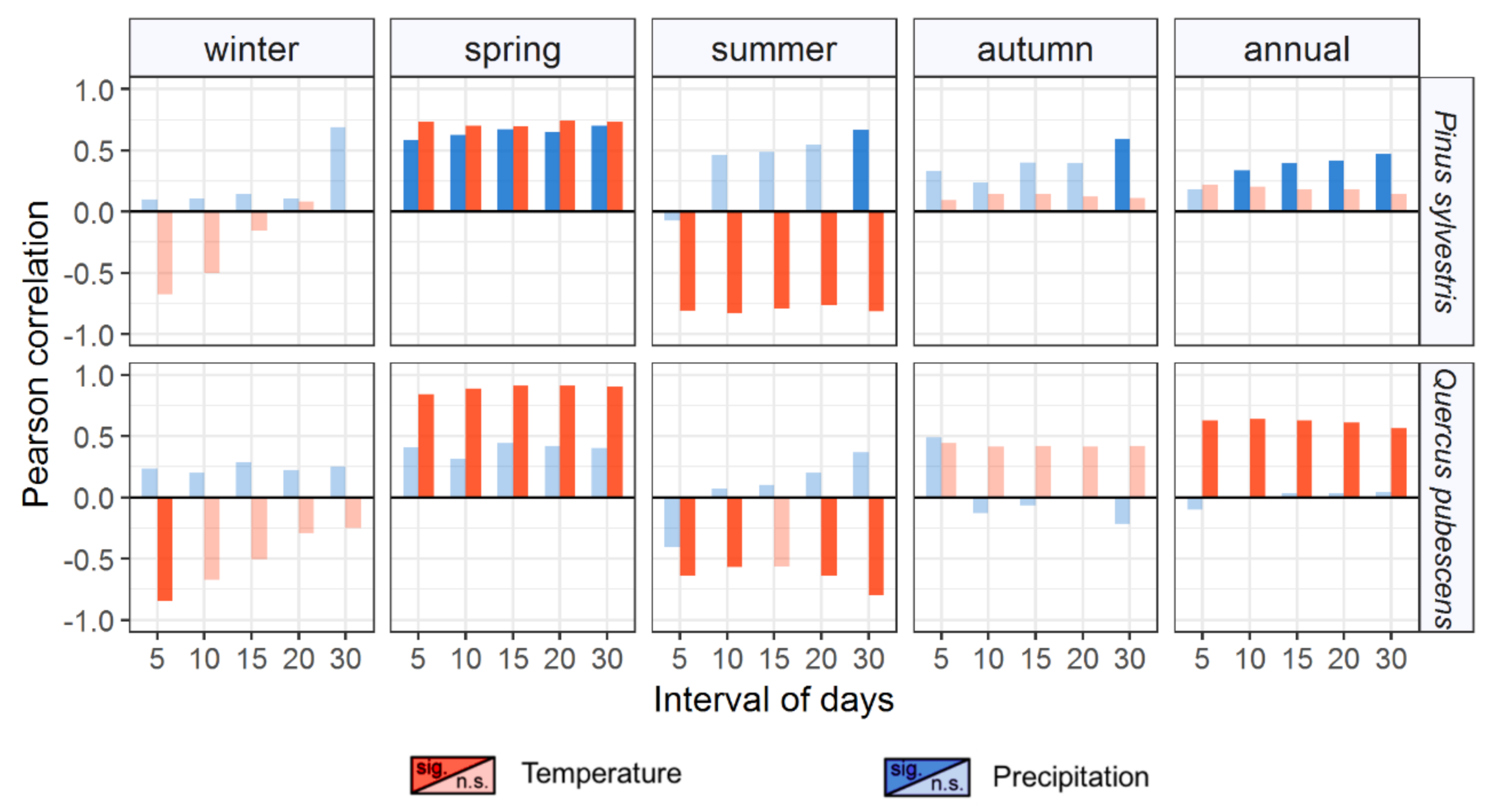 Forests 12 01746 g004