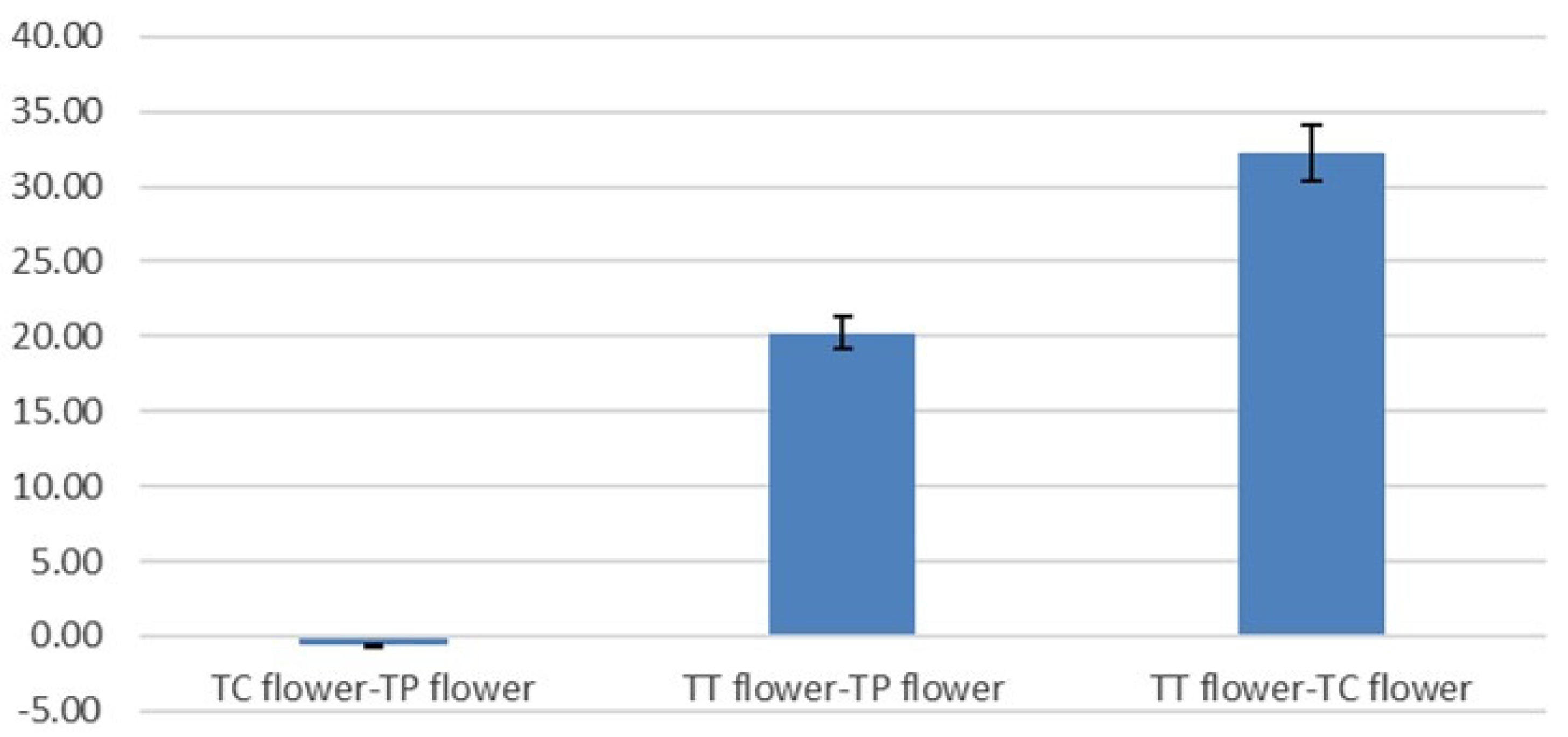 Forests 12 01748 g006
