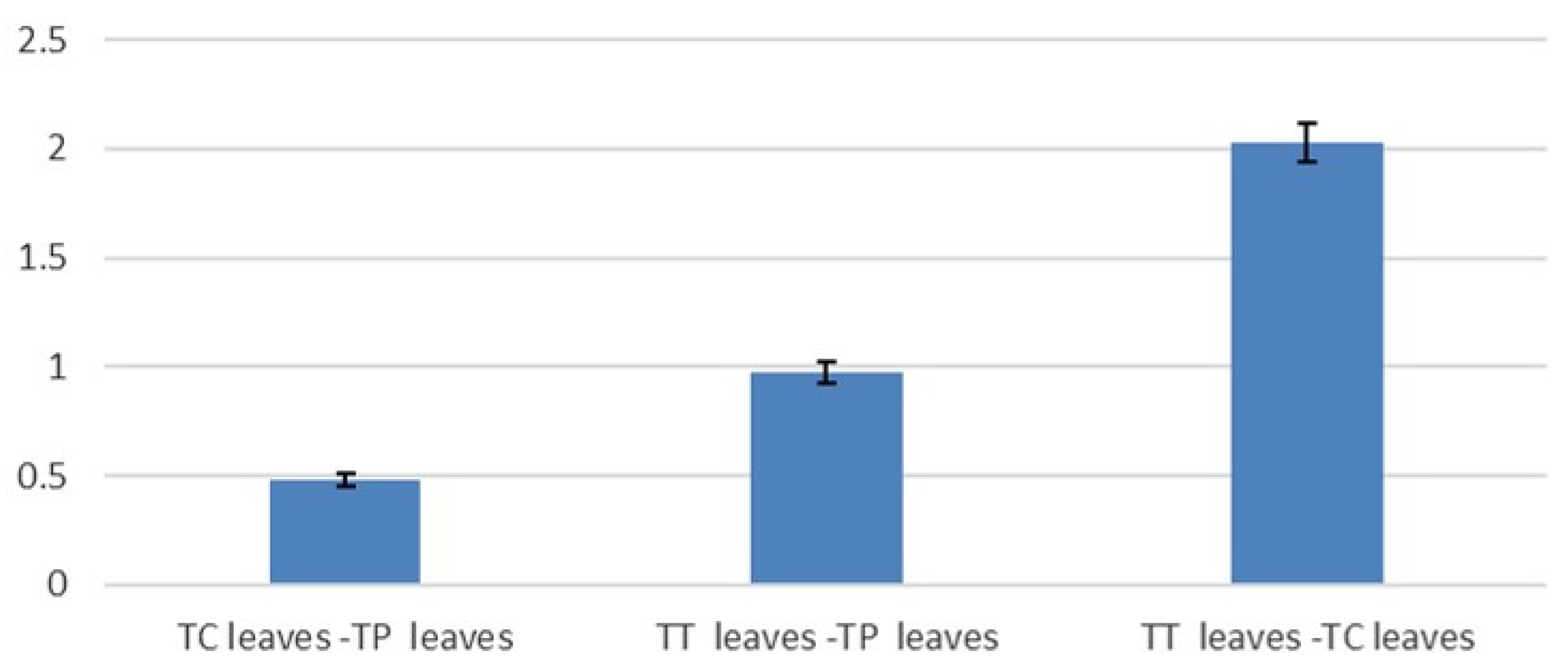 Forests 12 01748 g007