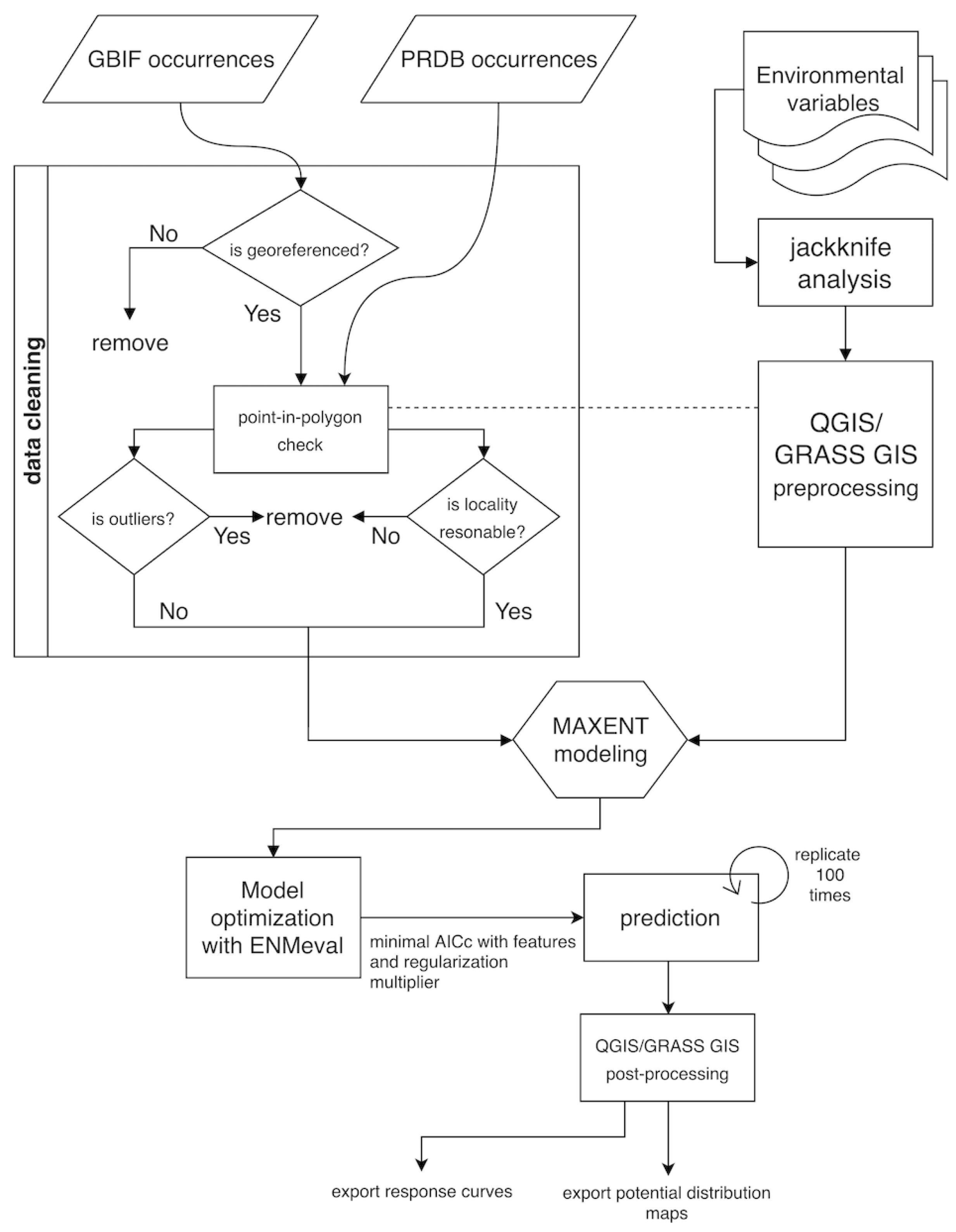 Forests 12 01749 g002