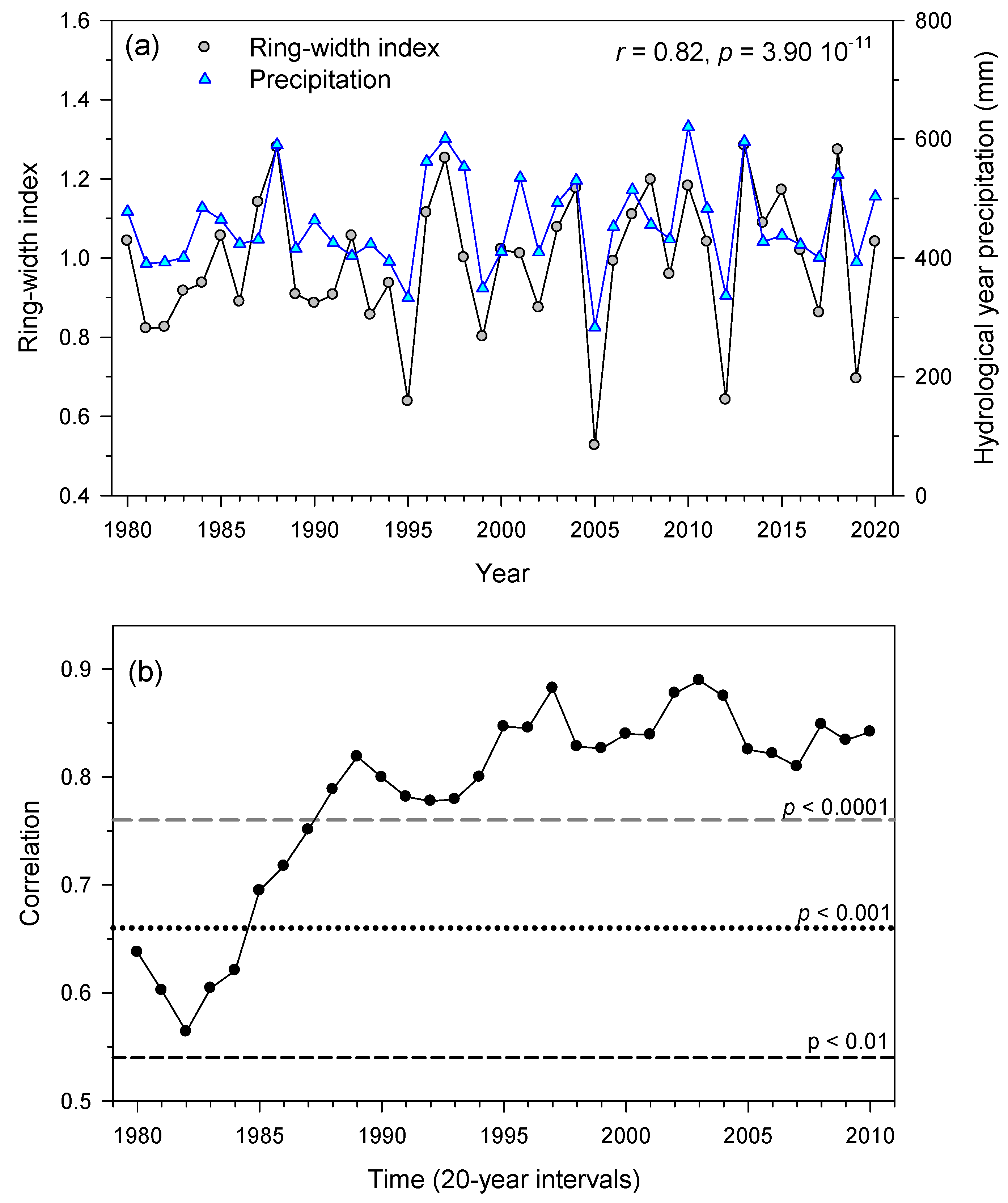 Forests 12 01751 g005