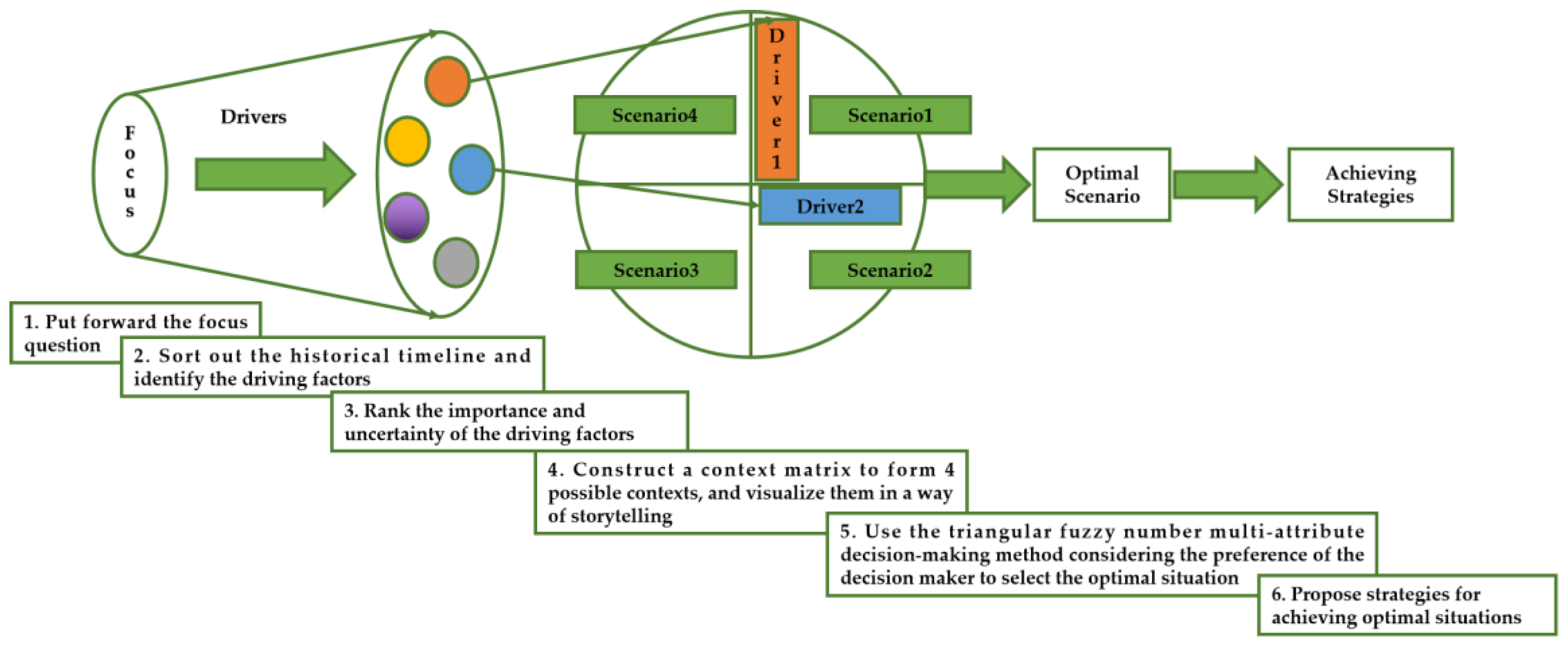 Forests 12 01753 g001