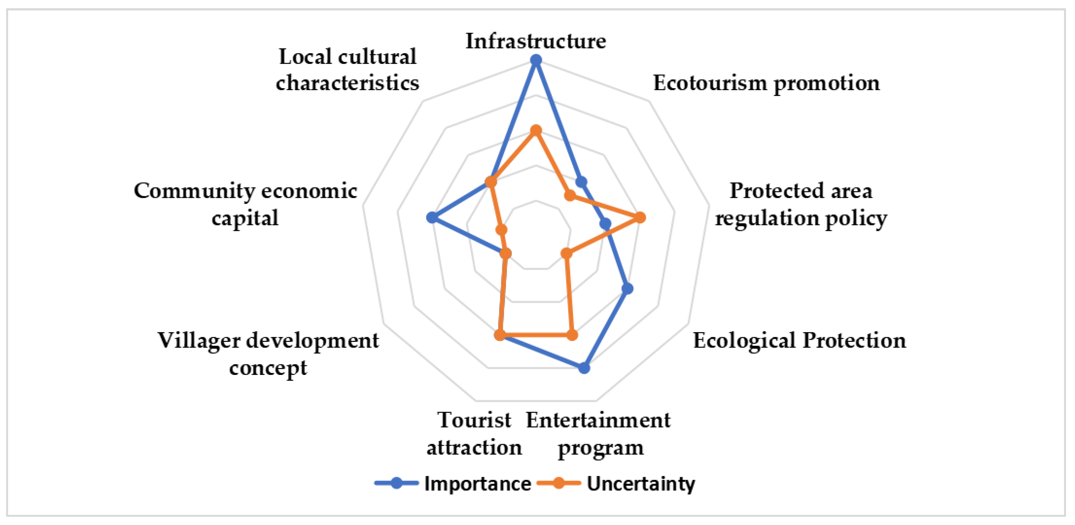 Forests 12 01753 g003