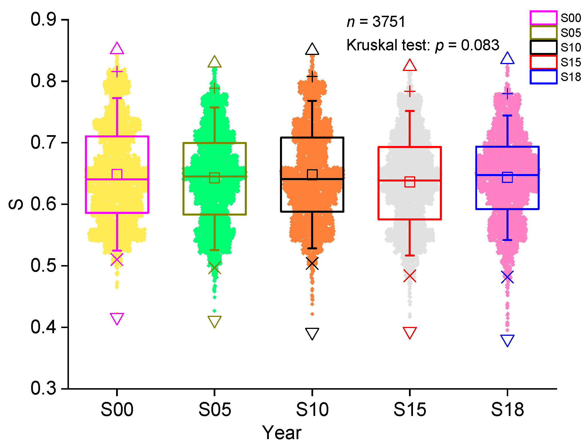 Forests 12 01754 g003