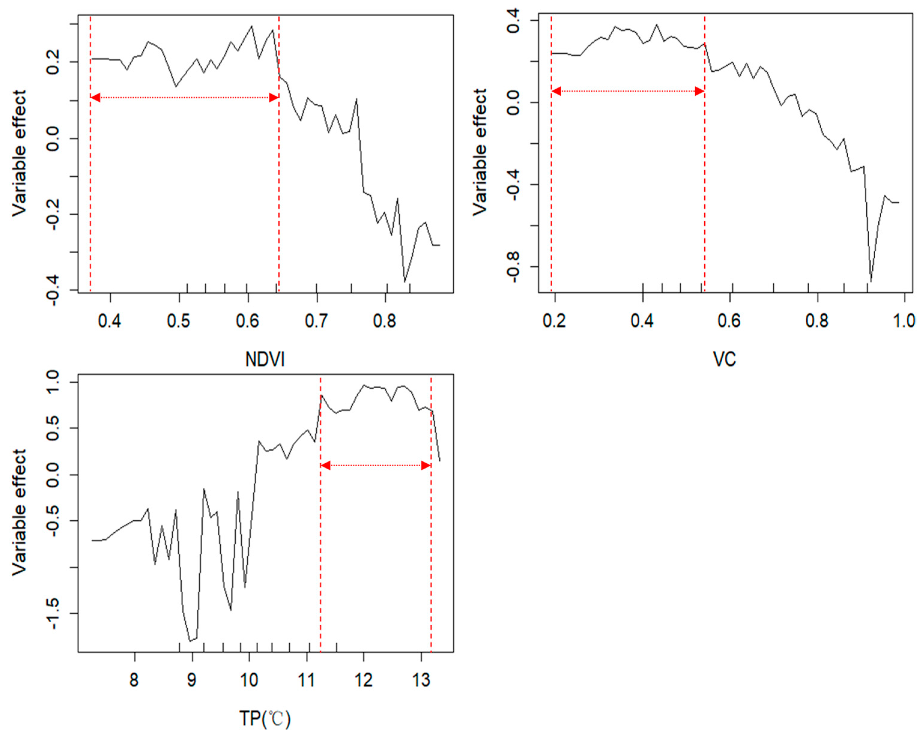 Forests 12 01754 g009