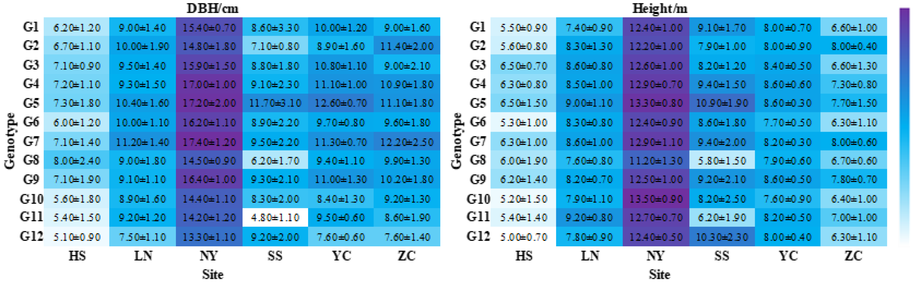 Forests 12 01759 g002