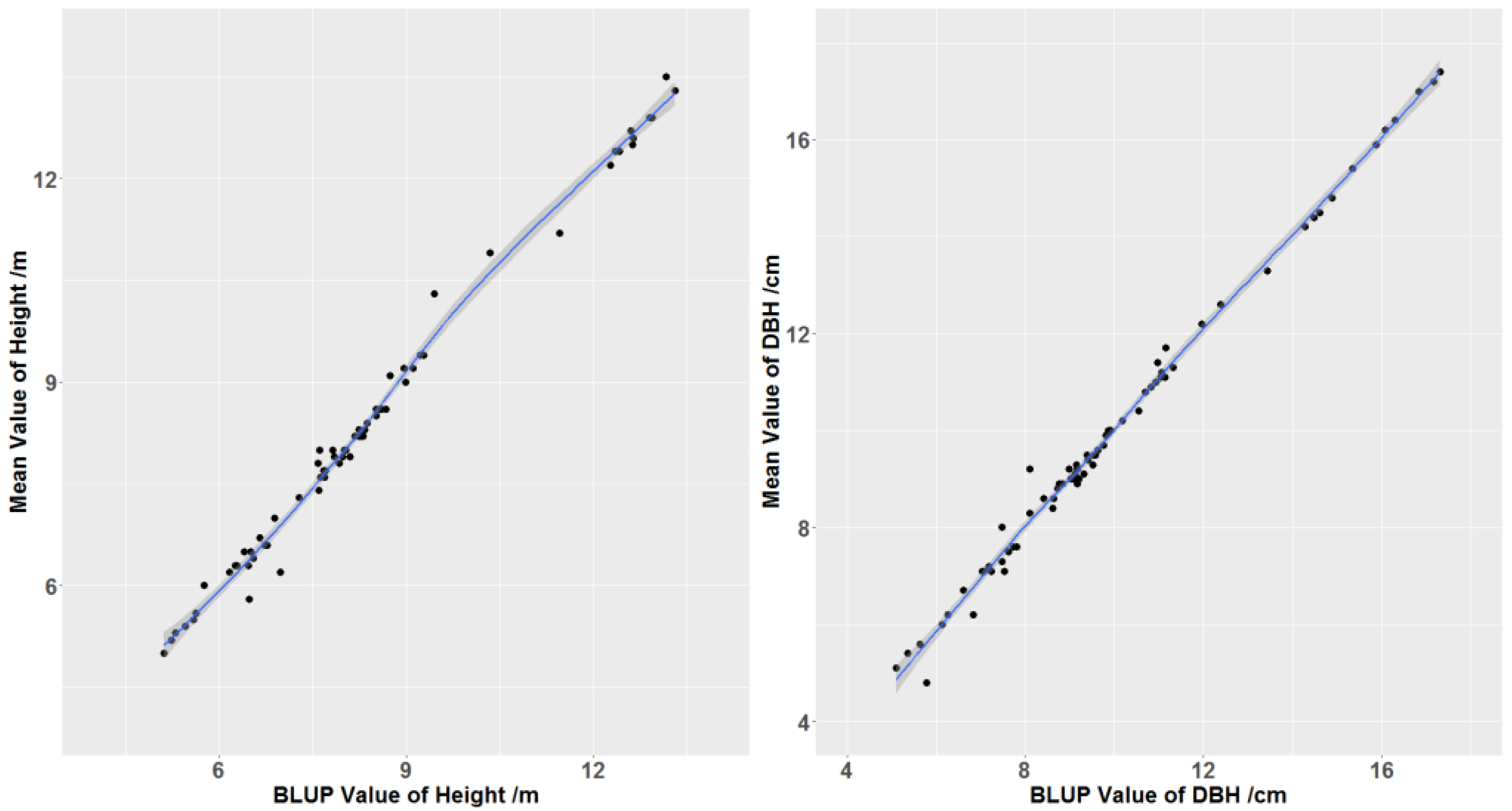 Forests 12 01759 g003