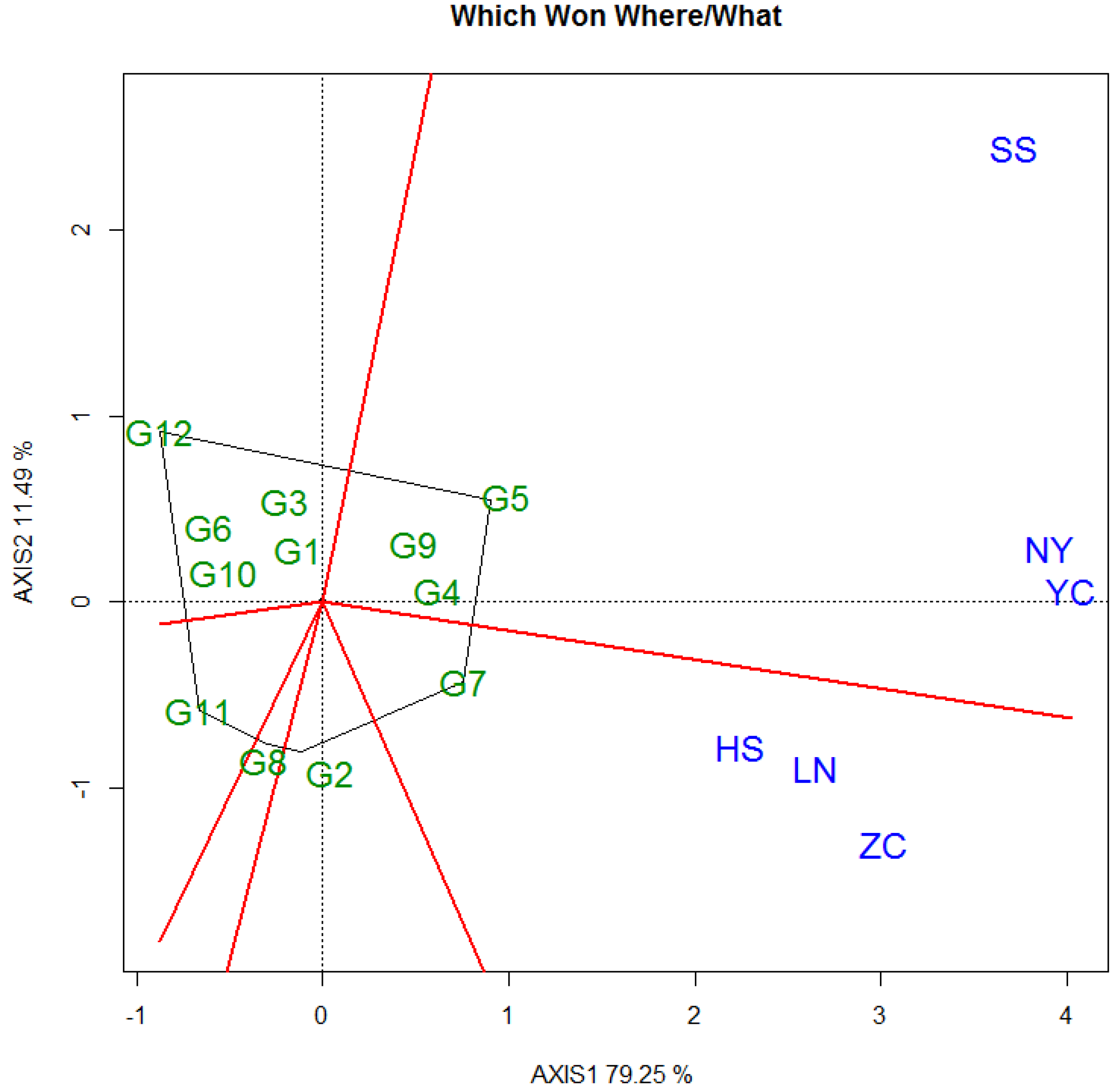 Forests 12 01759 g005
