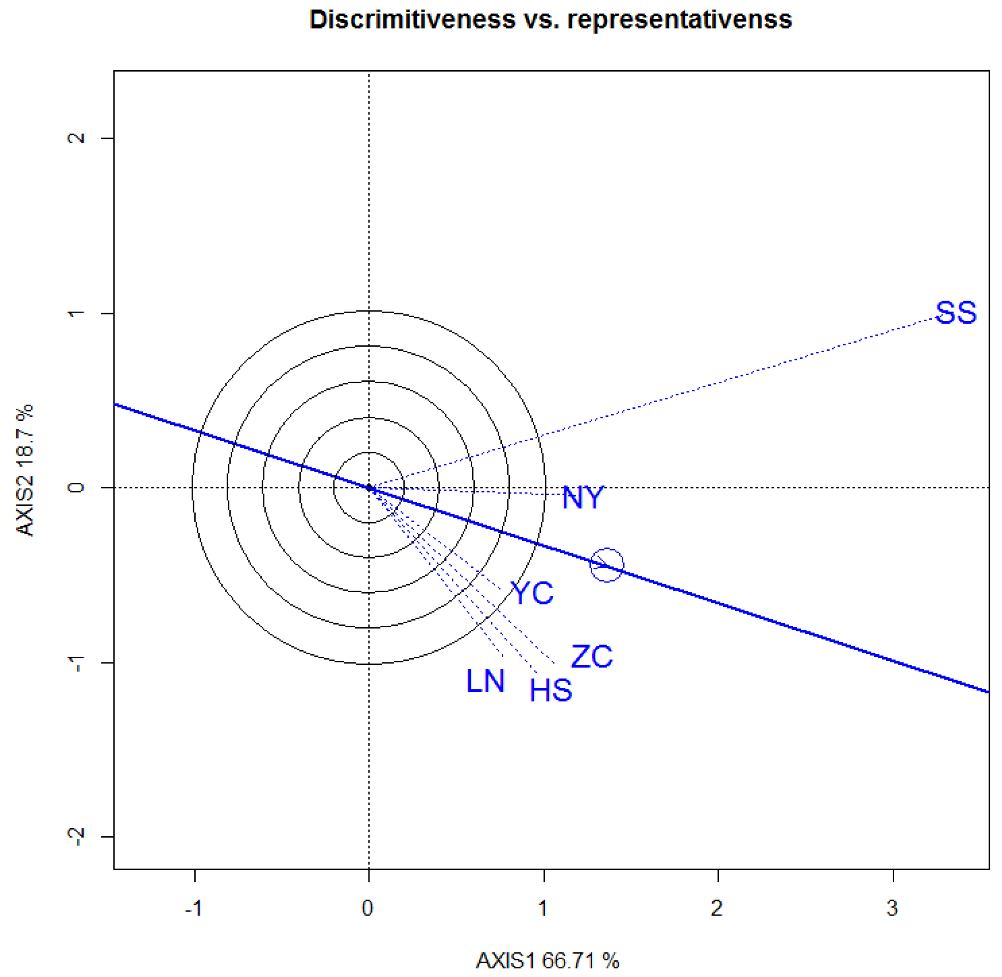 Forests 12 01759 g008