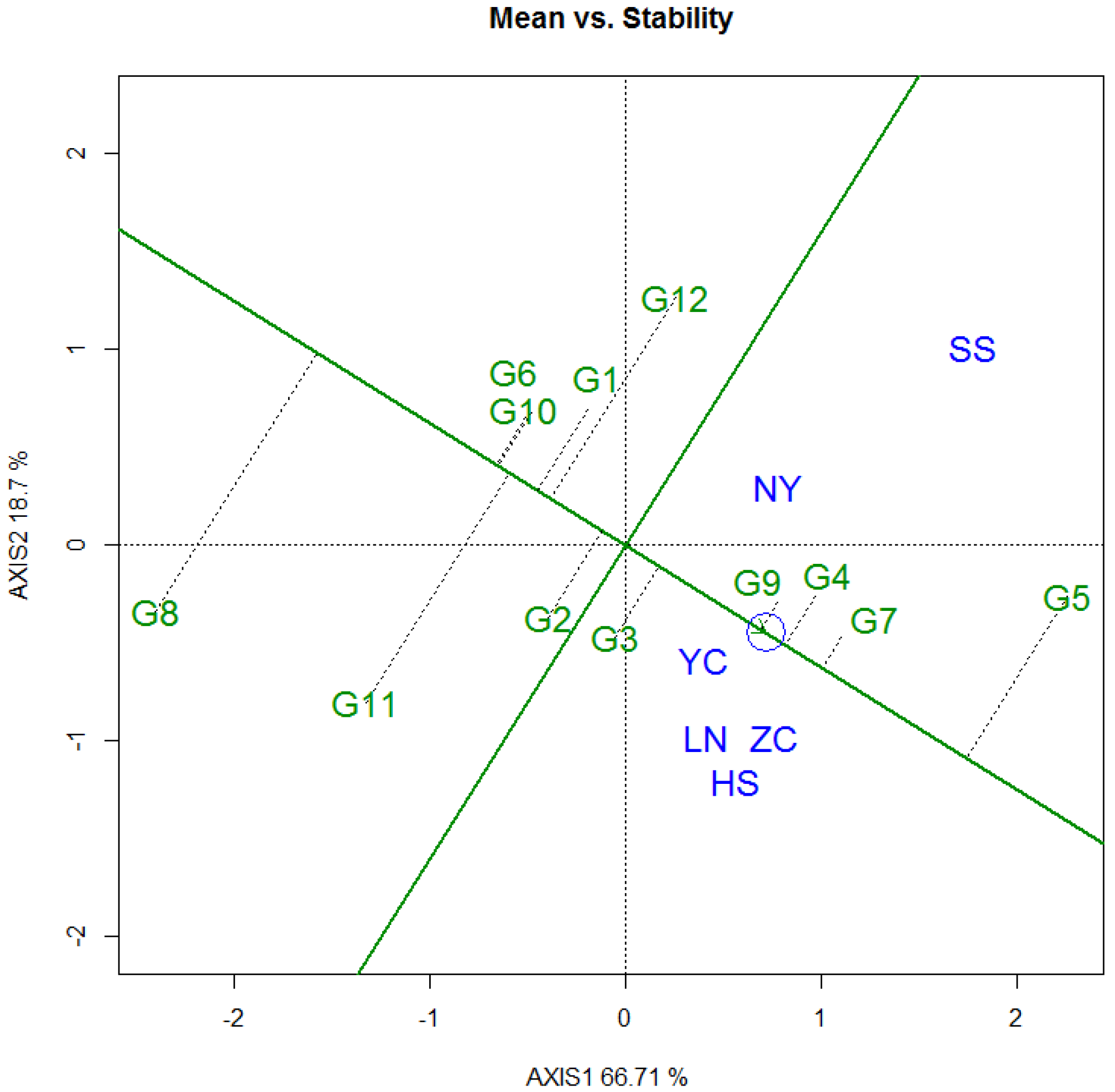 Forests 12 01759 g011