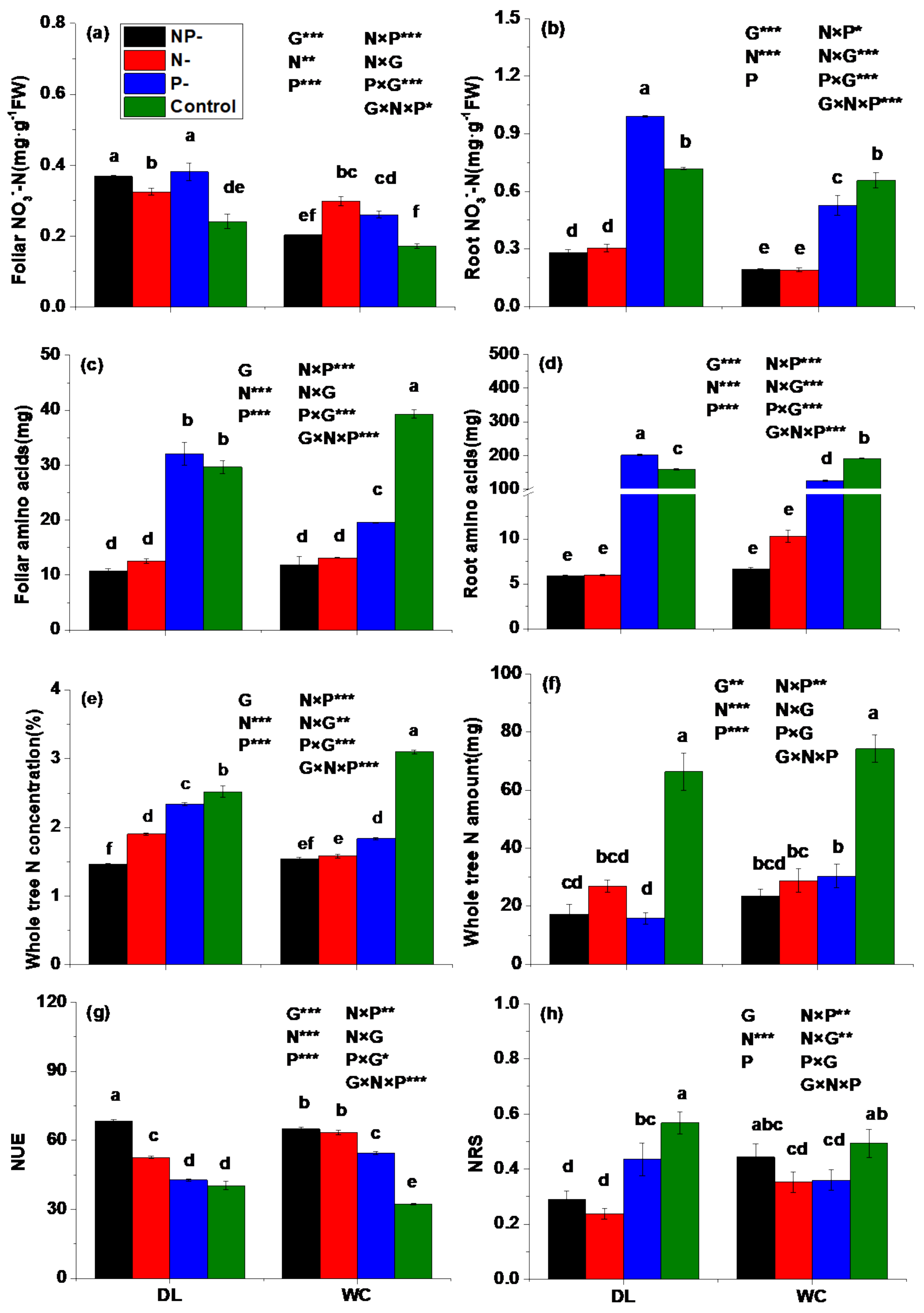 Forests 12 01760 g002
