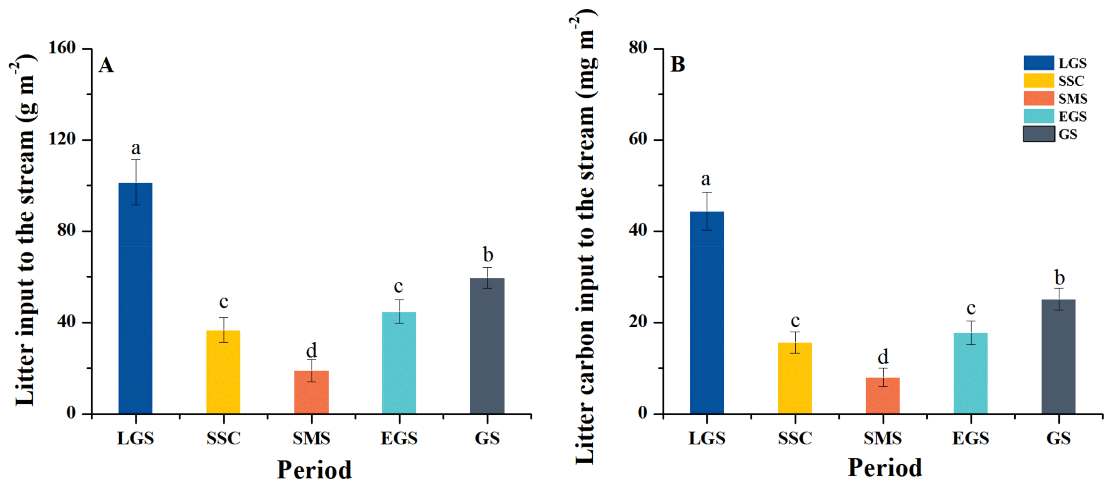 Forests 12 01764 g003