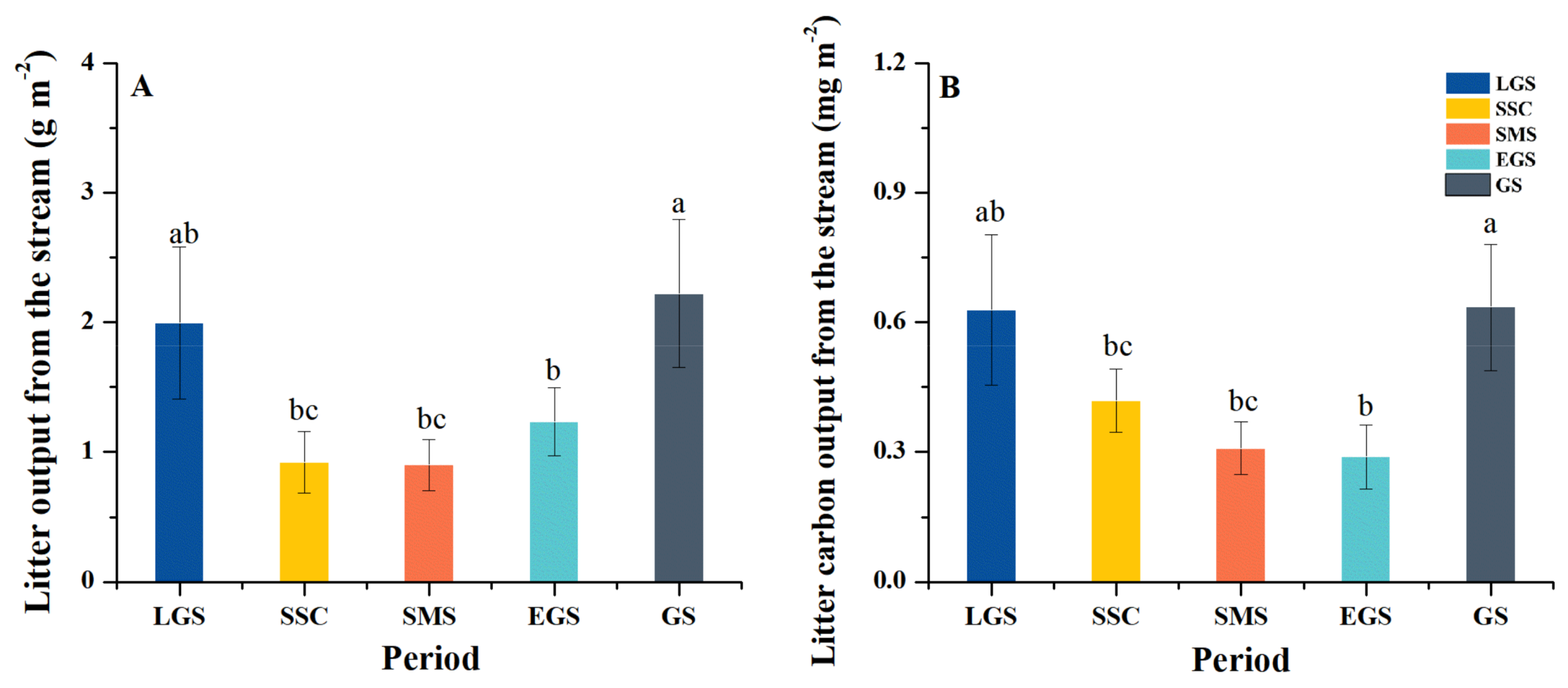 Forests 12 01764 g004