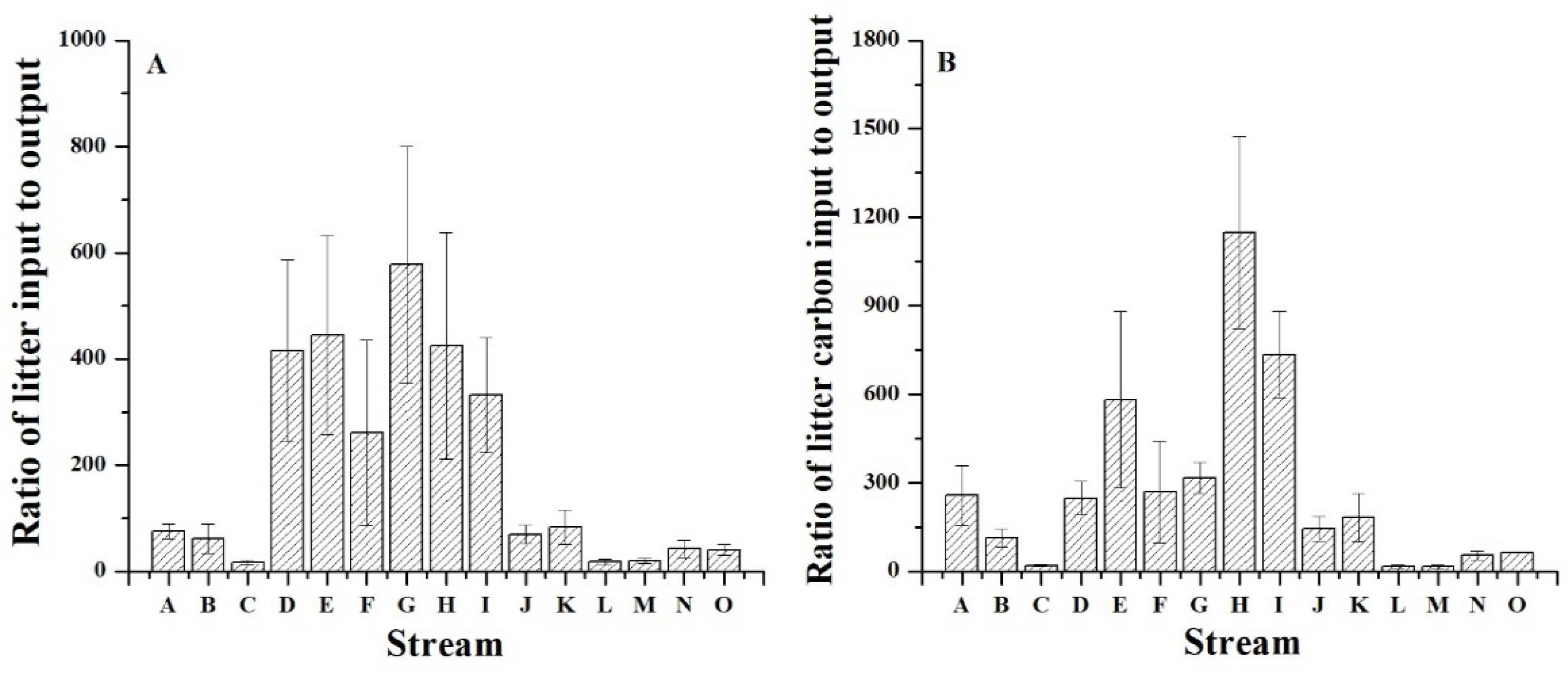 Forests 12 01764 g006